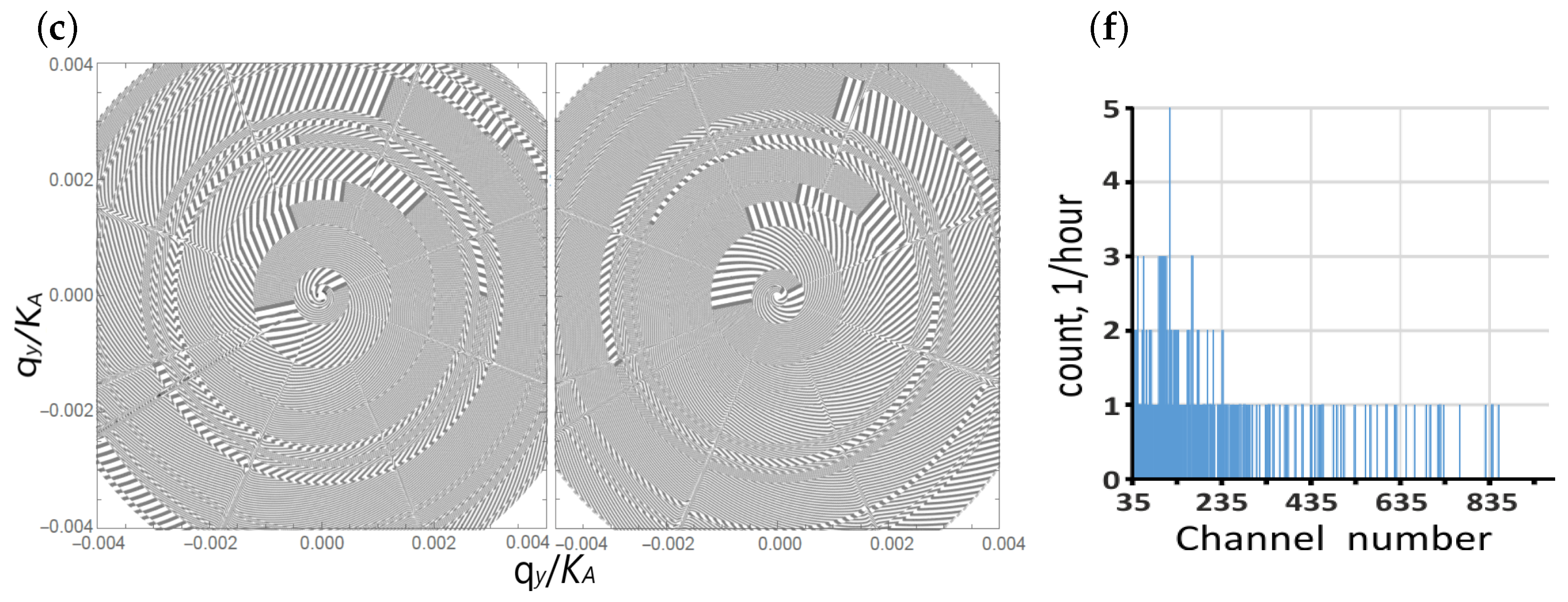 Nanomaterials 13 00410 g002b Nanomaterials 13 00410 g002b