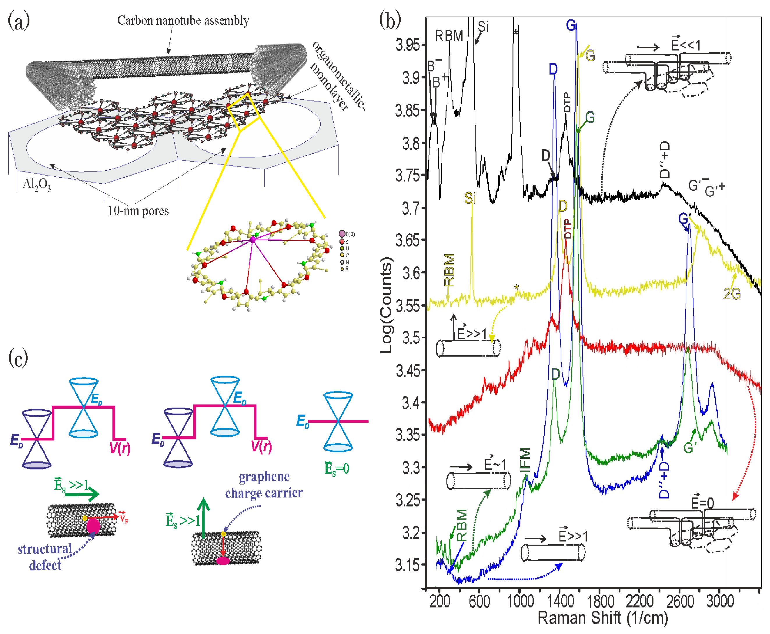 Nanomaterials 13 00410 g003 Nanomaterials 13 00410 g003