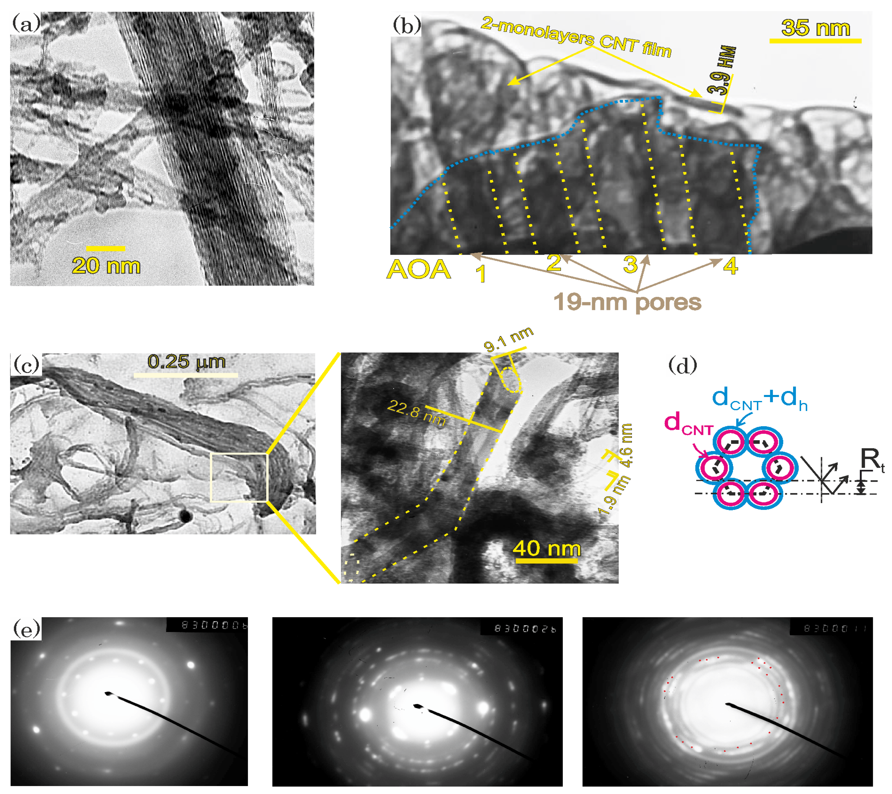 Nanomaterials 13 00410 g004 Nanomaterials 13 00410 g004