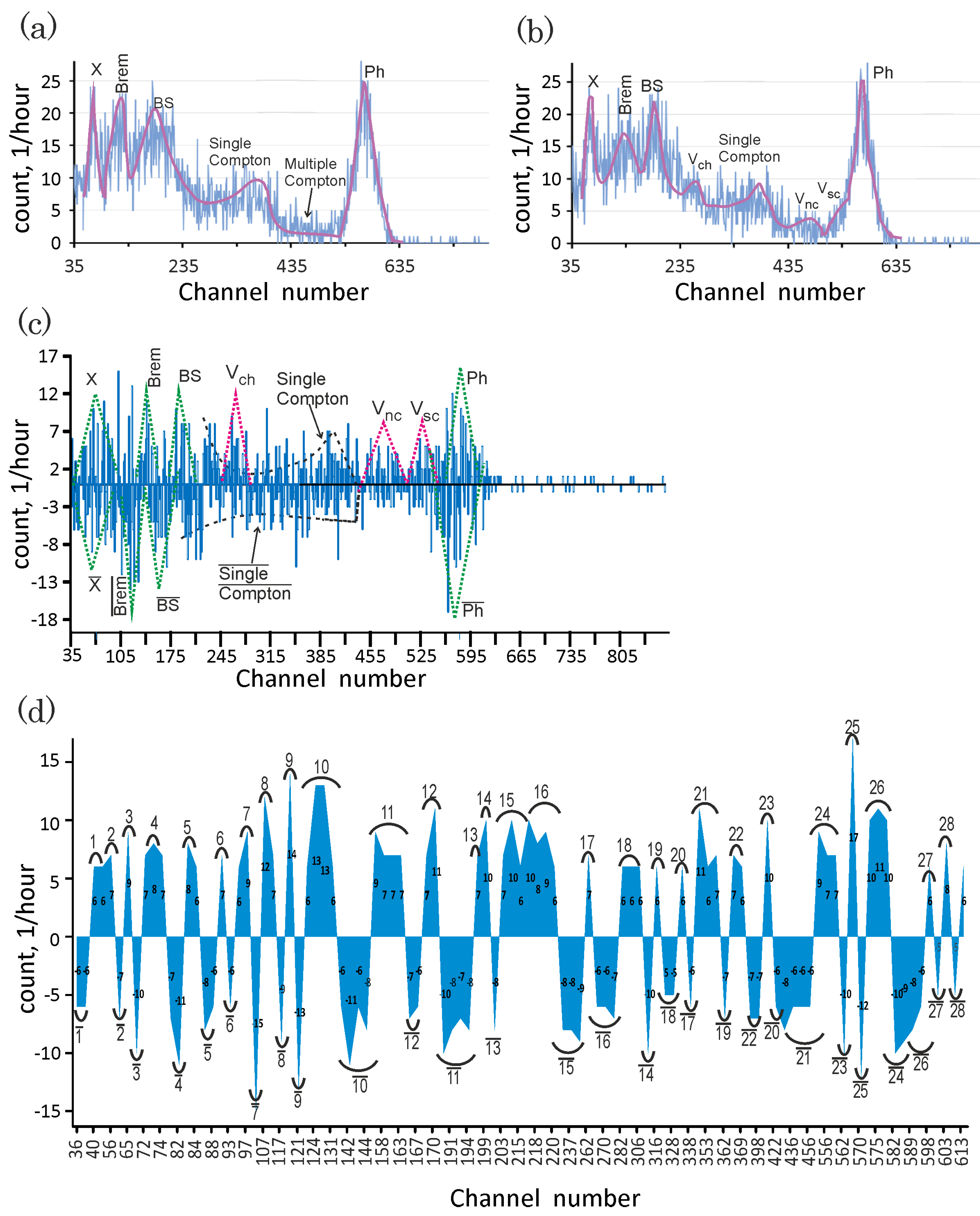 Nanomaterials 13 00410 g005 Nanomaterials 13 00410 g005