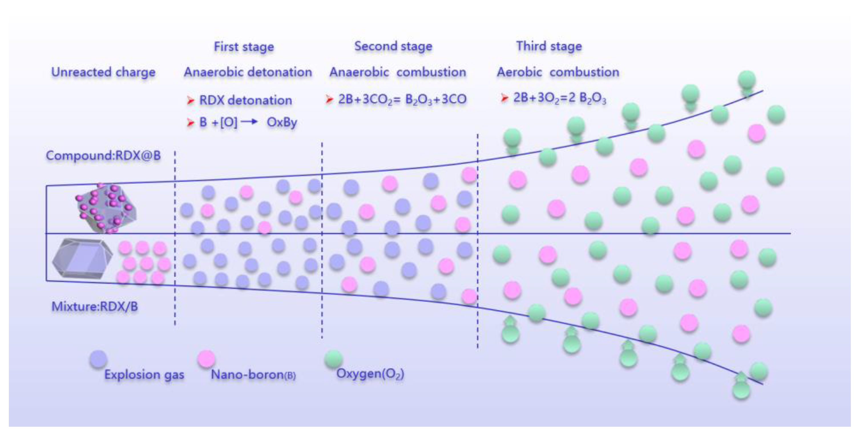 Nanomaterials 13 00412 g005 550