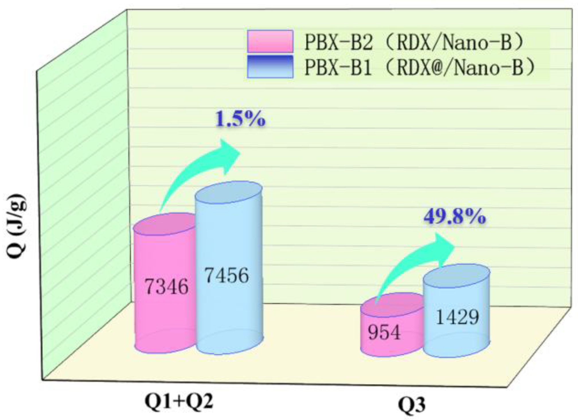 Nanomaterials 13 00412 g006 550