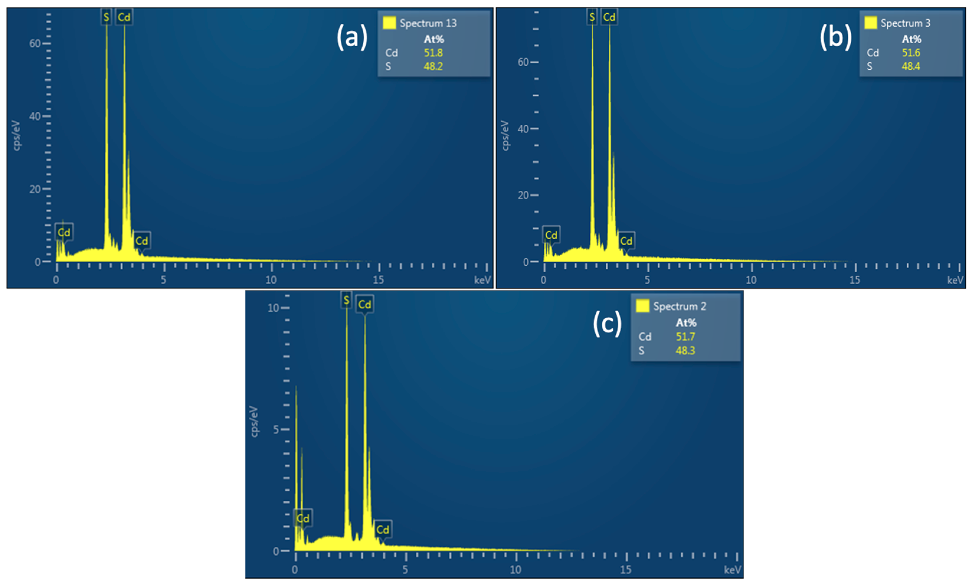 Nanomaterials 13 00413 g003