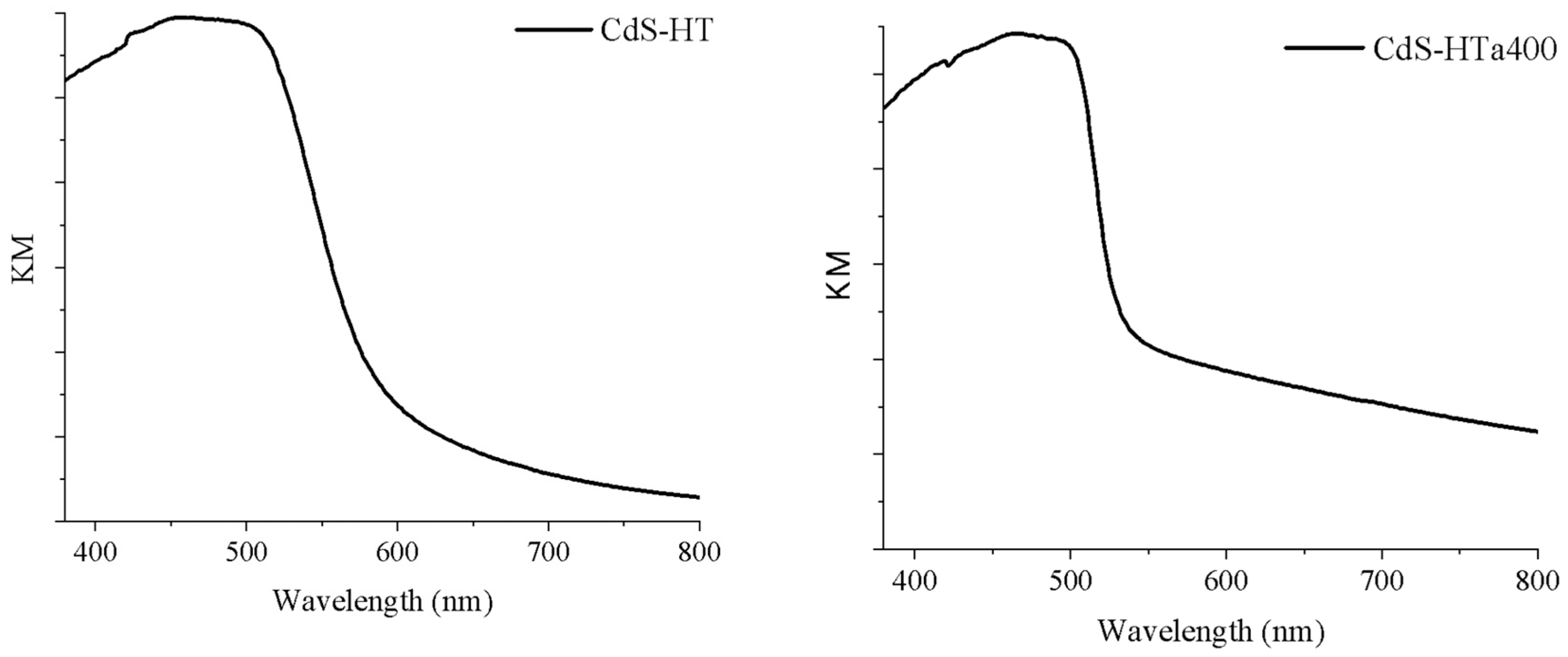 Nanomaterials 13 00413 g006