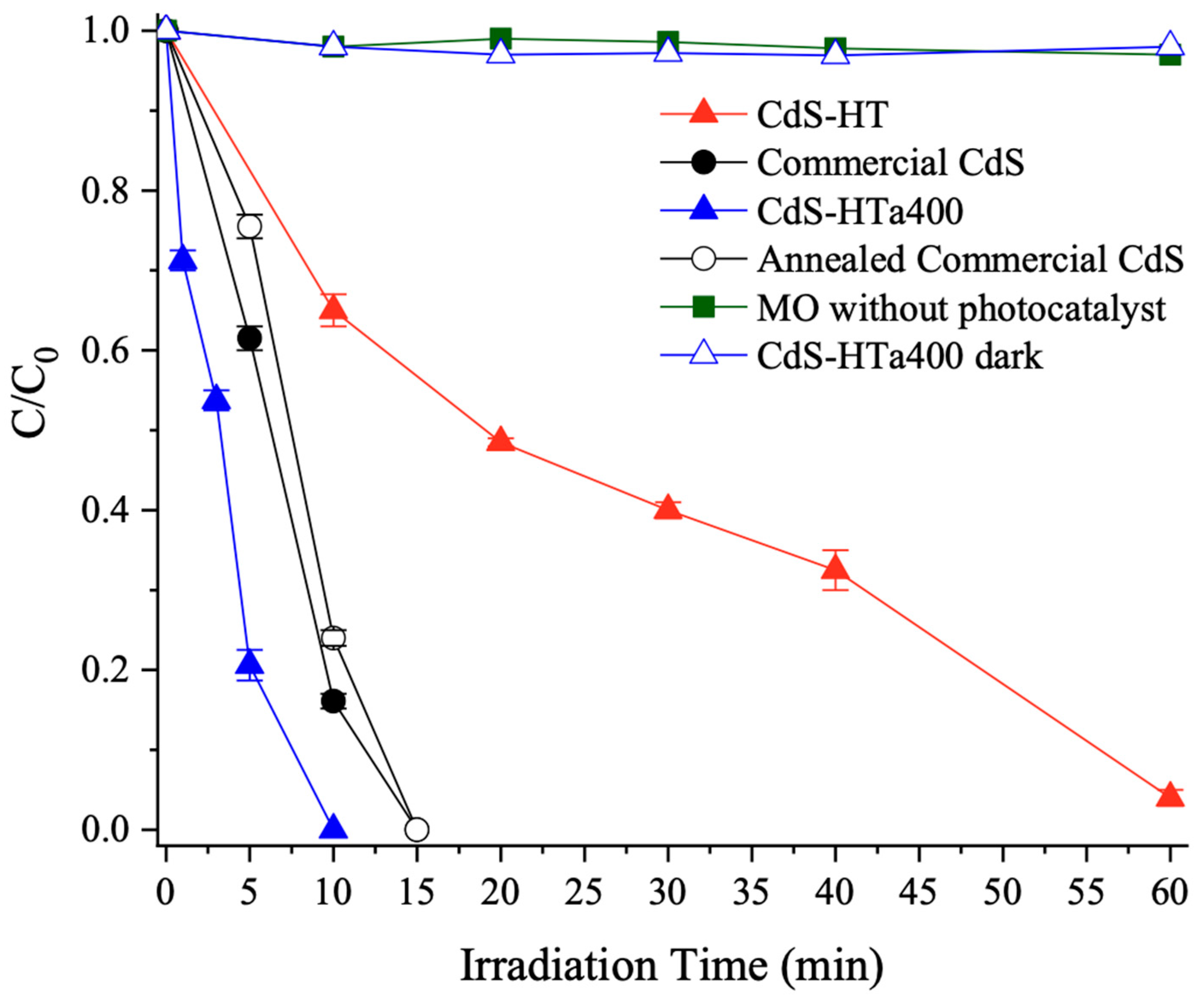 Nanomaterials 13 00413 g007