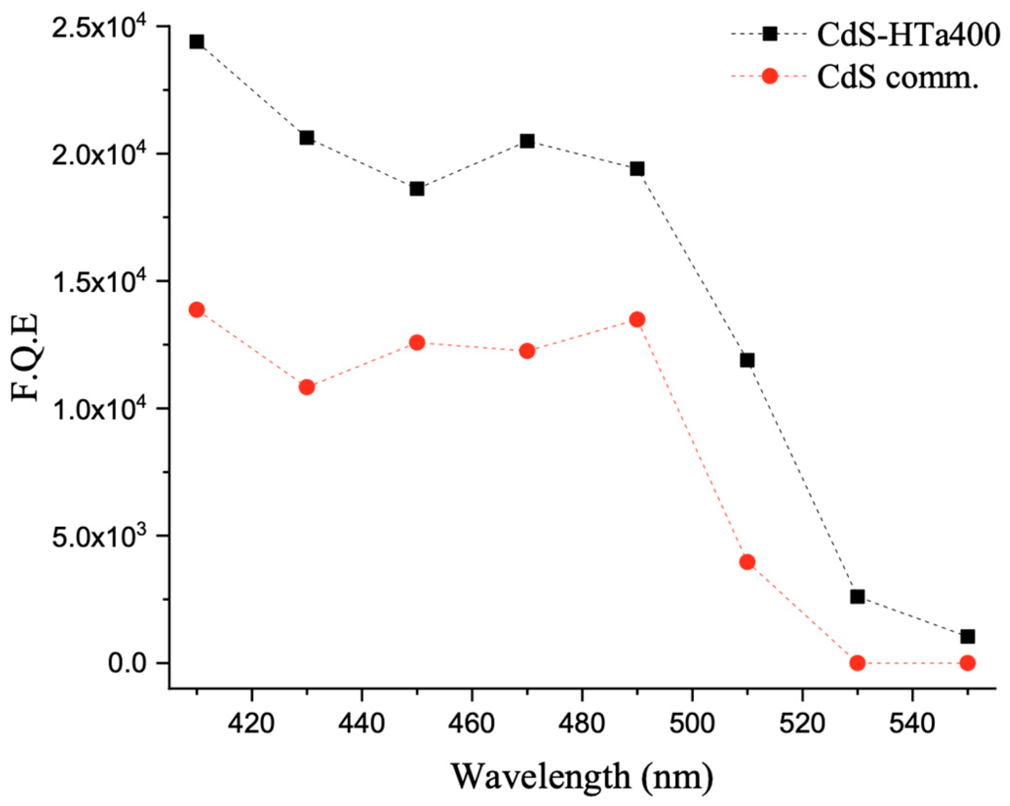 Nanomaterials 13 00413 g008