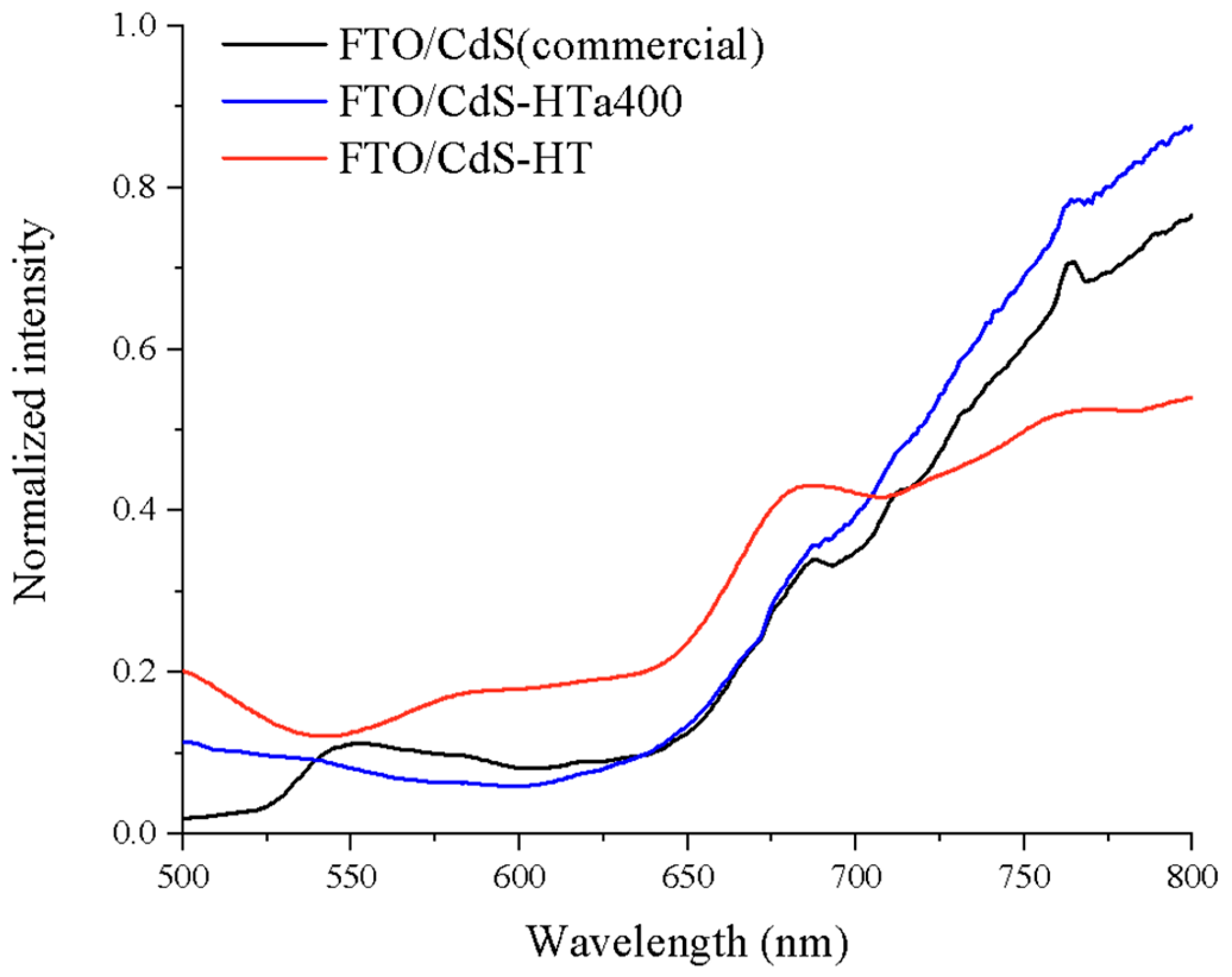 Nanomaterials 13 00413 g009