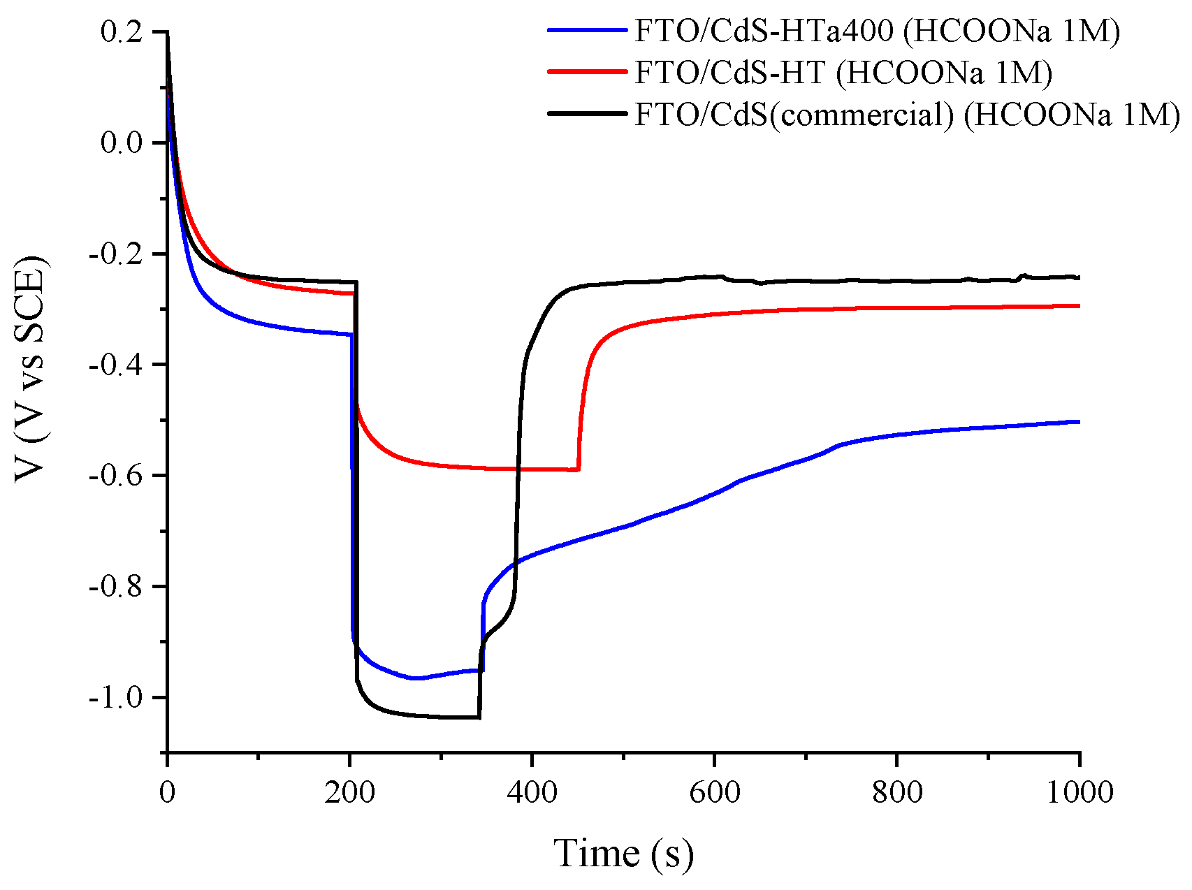 Nanomaterials 13 00413 g011