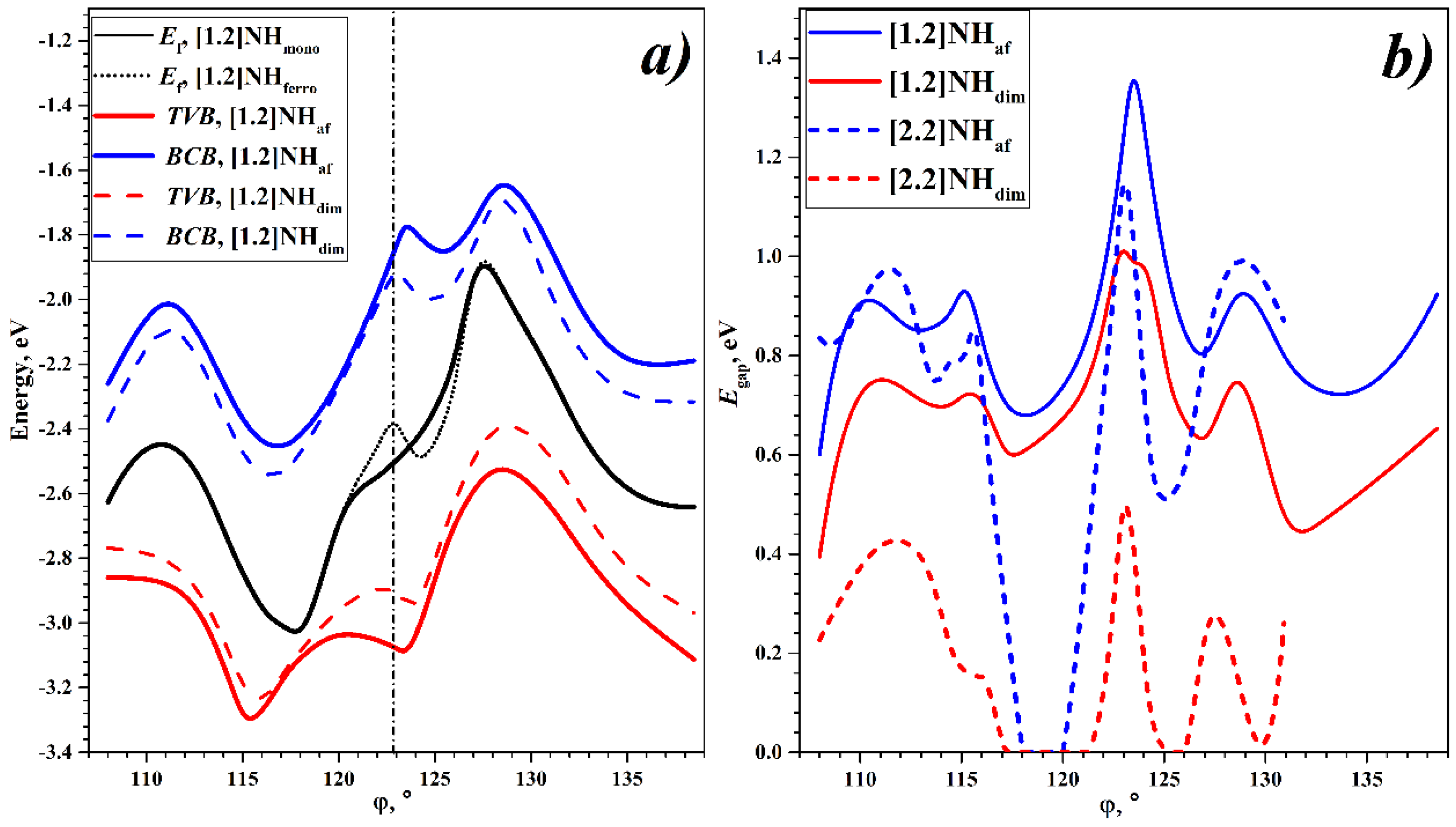 Nanomaterials 13 00415 g005 Nanomaterials 13 00415 g005