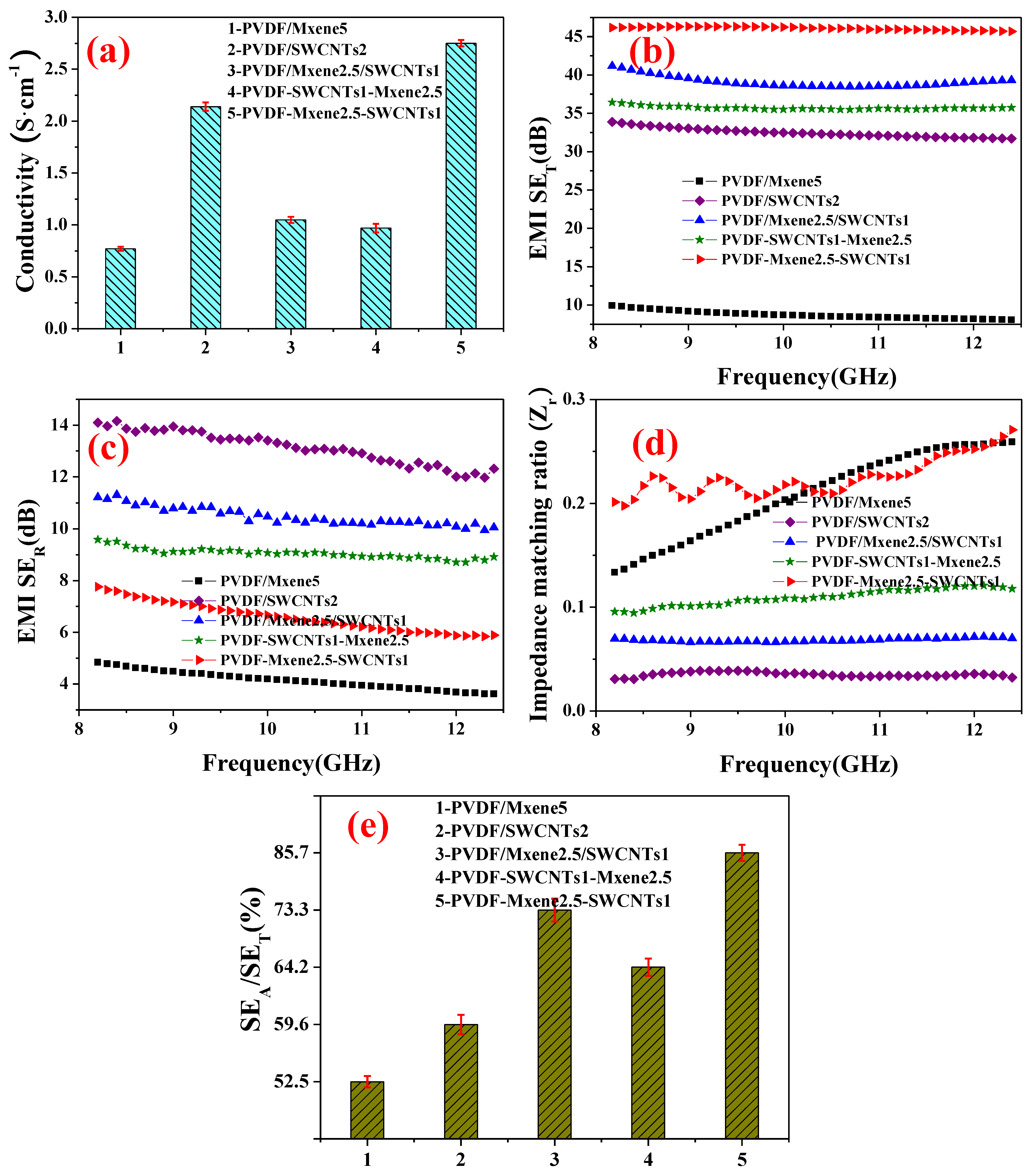Nanomaterials 13 00417 g005 Nanomaterials 13 00417 g005