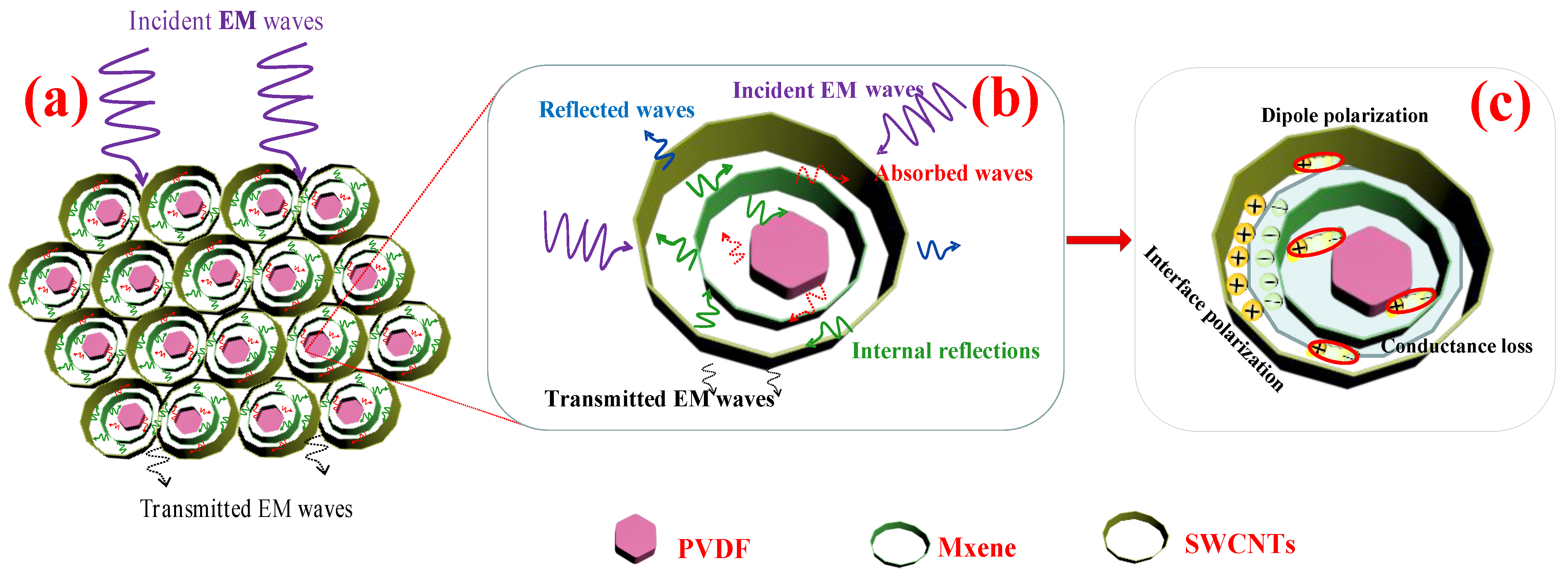Nanomaterials 13 00417 g008 Nanomaterials 13 00417 g008