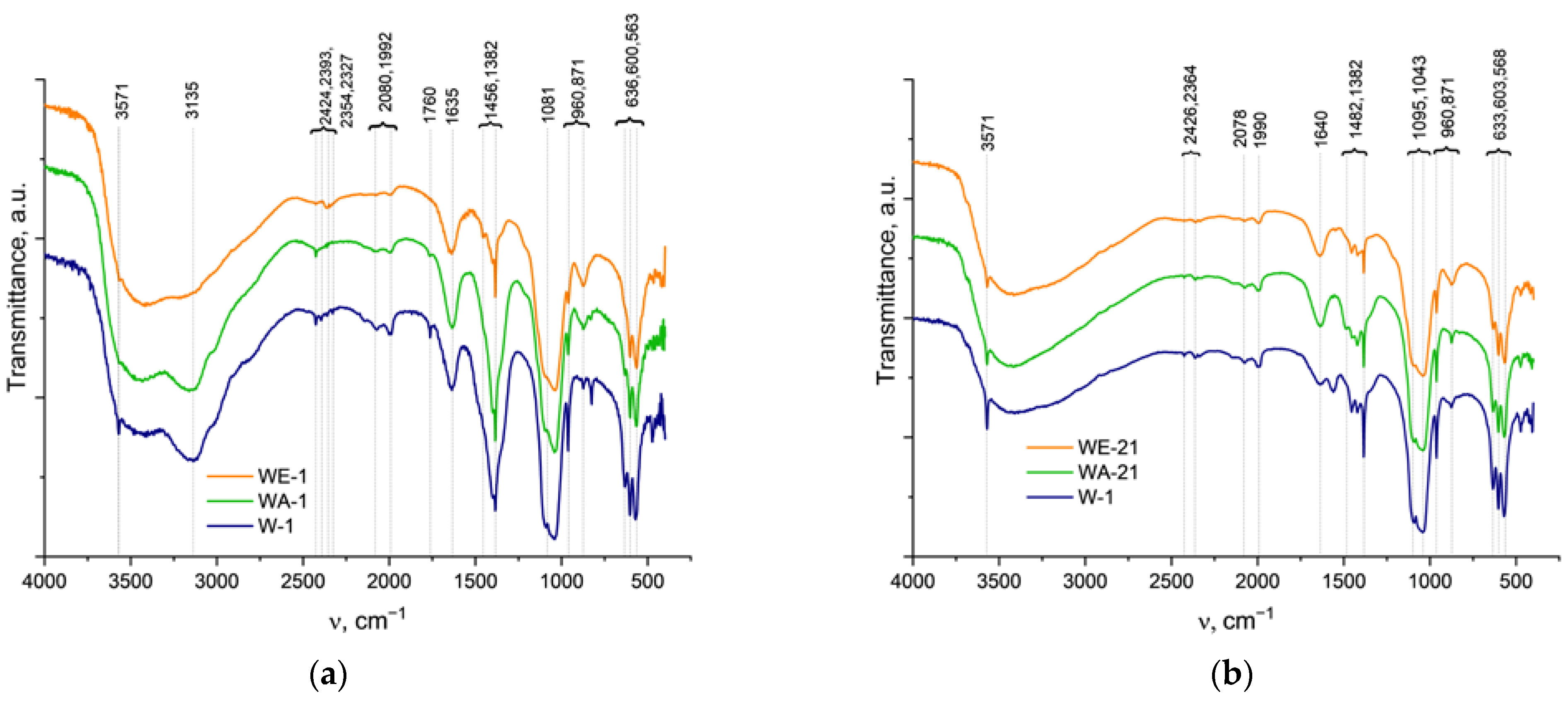 Nanomaterials 13 00418 g003
