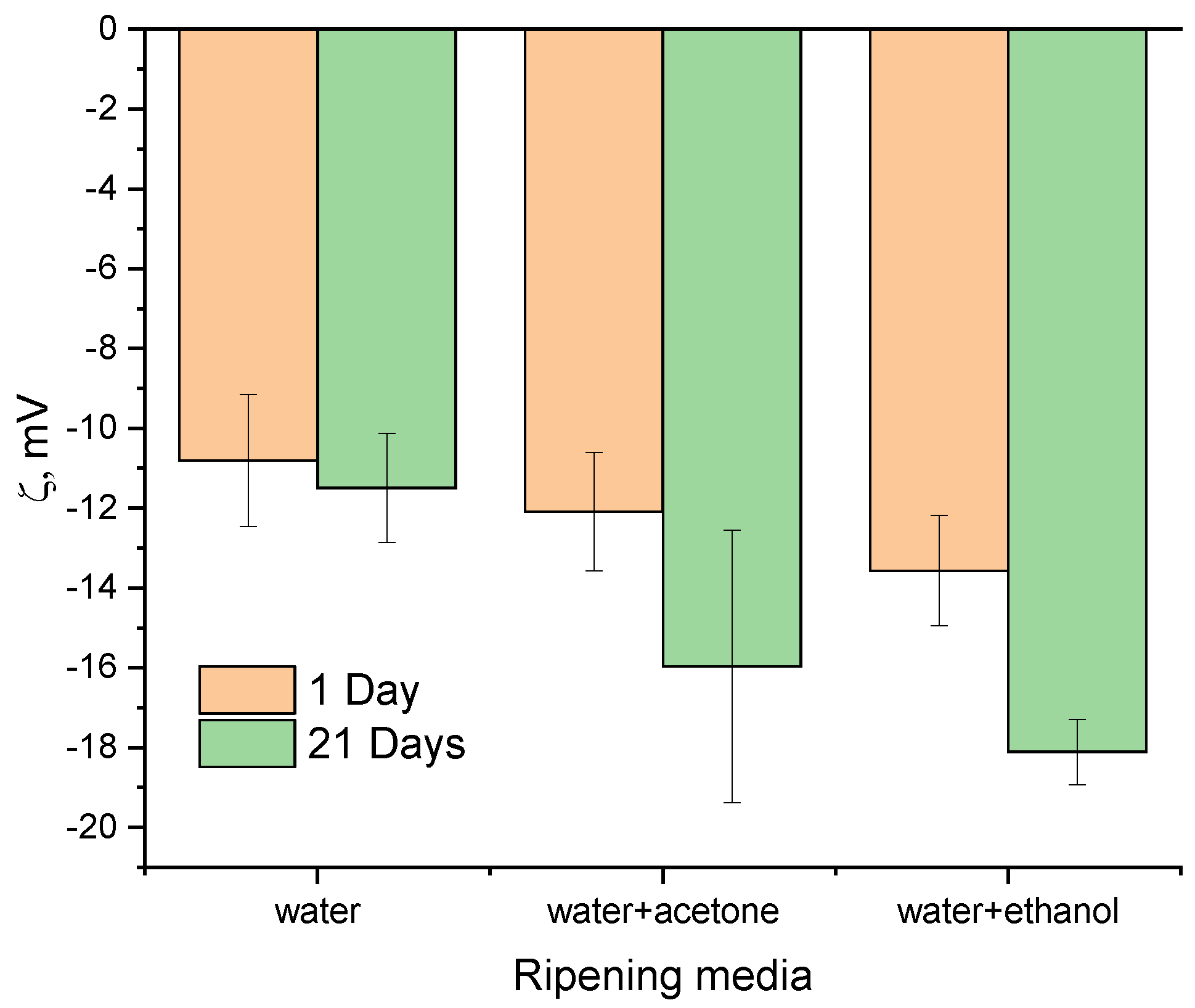 Nanomaterials 13 00418 g007