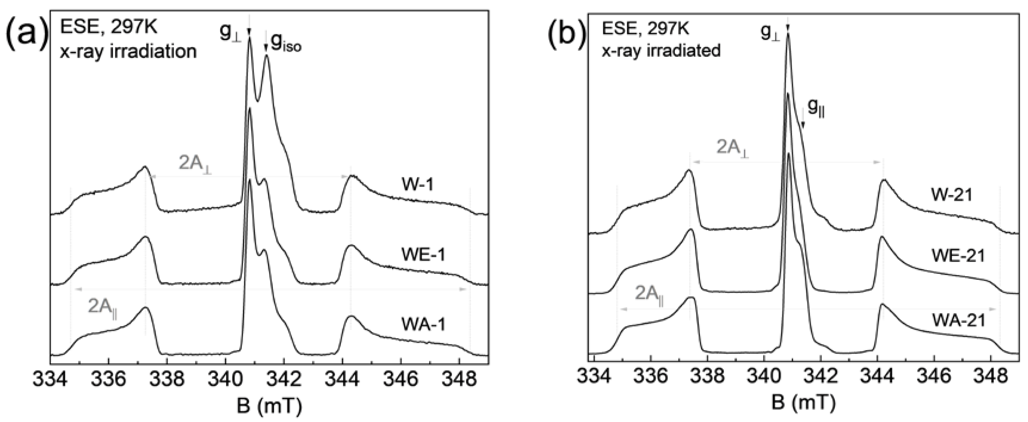 Nanomaterials 13 00418 g008a