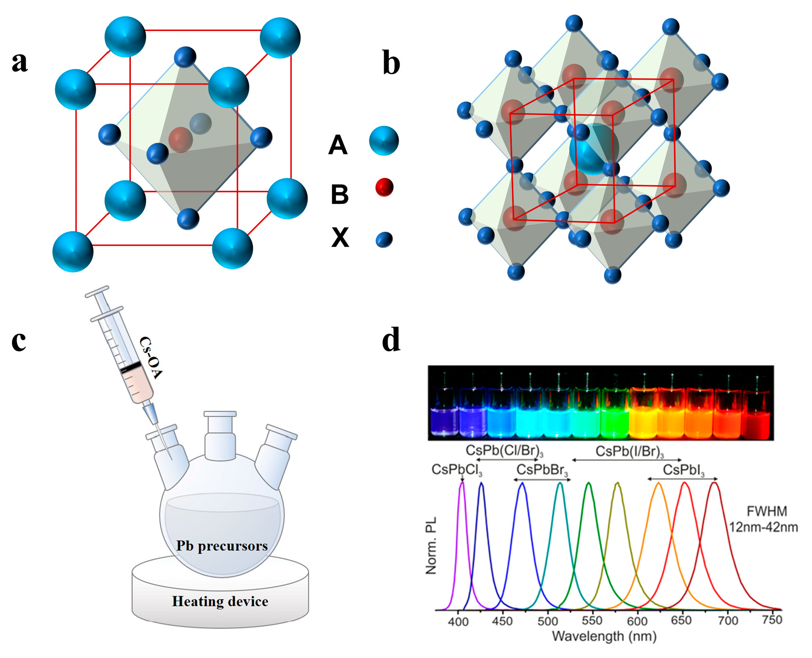 Nanomaterials 13 00419 g001 Nanomaterials 13 00419 g001