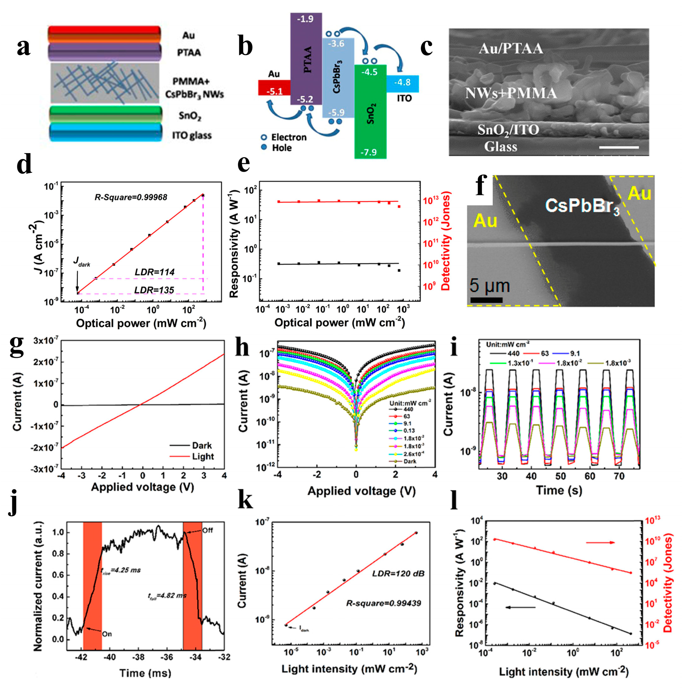 Nanomaterials 13 00419 g012 Nanomaterials 13 00419 g012