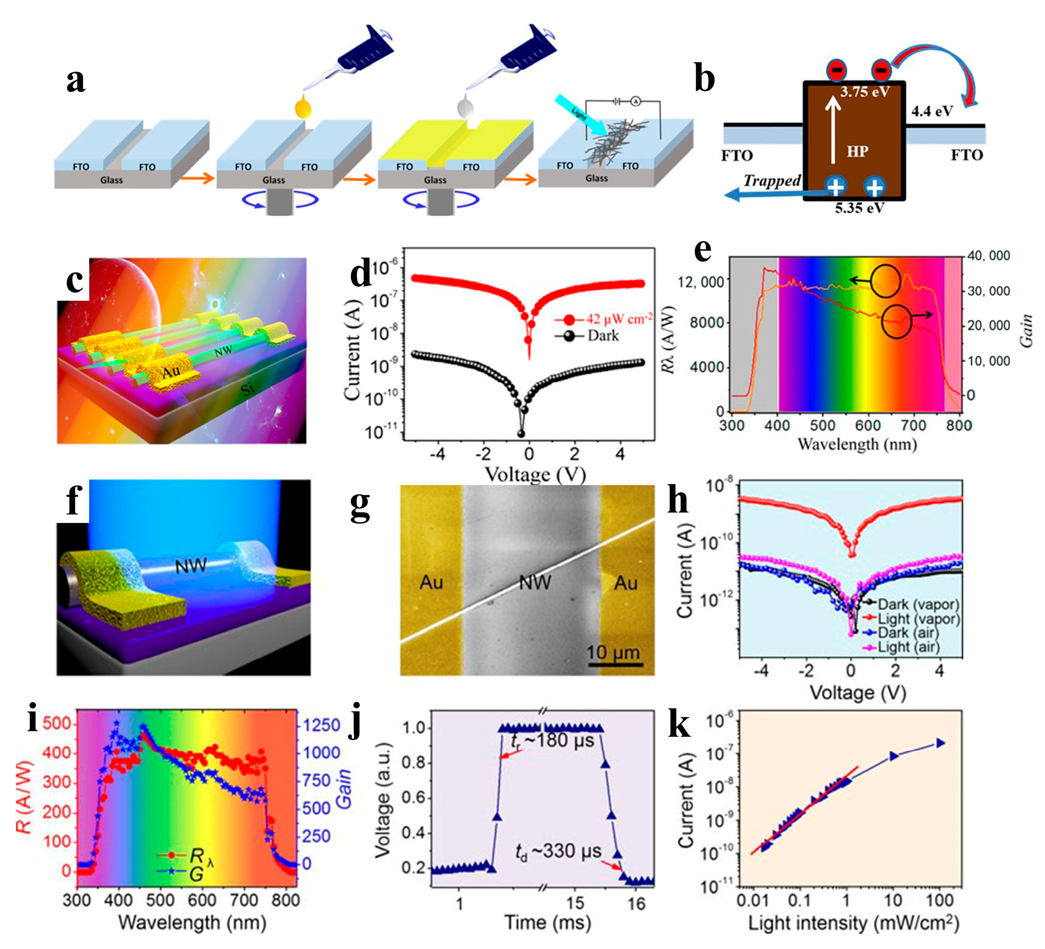 Nanomaterials 13 00419 g013 Nanomaterials 13 00419 g013
