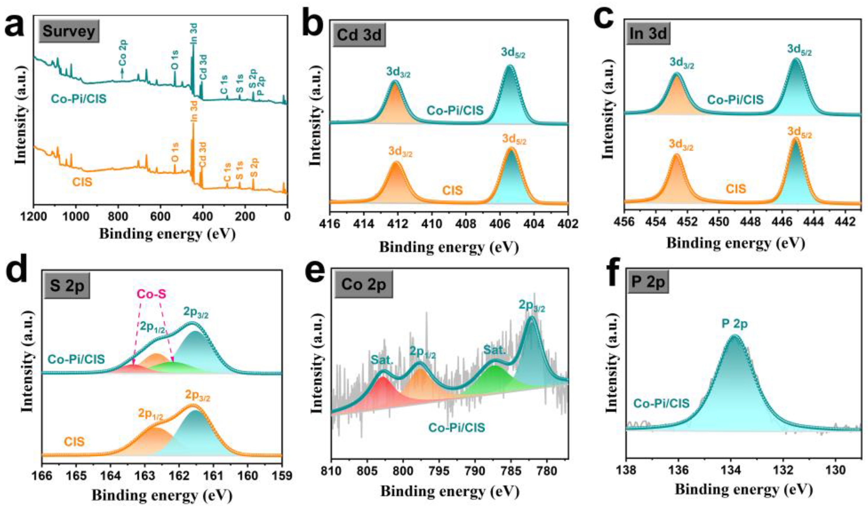 Nanomaterials 13 00420 g002 Nanomaterials 13 00420 g002