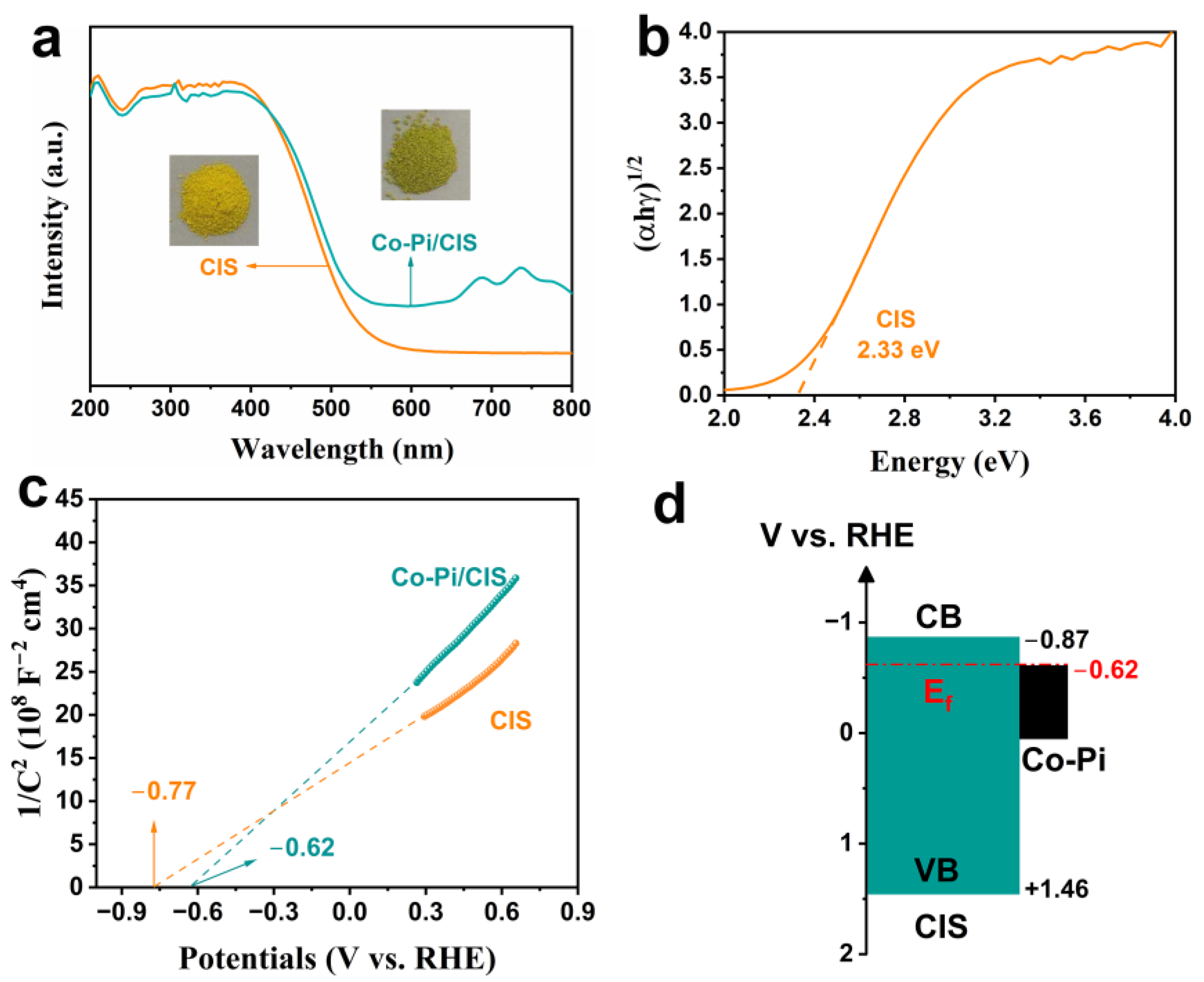 Nanomaterials 13 00420 g004 Nanomaterials 13 00420 g004