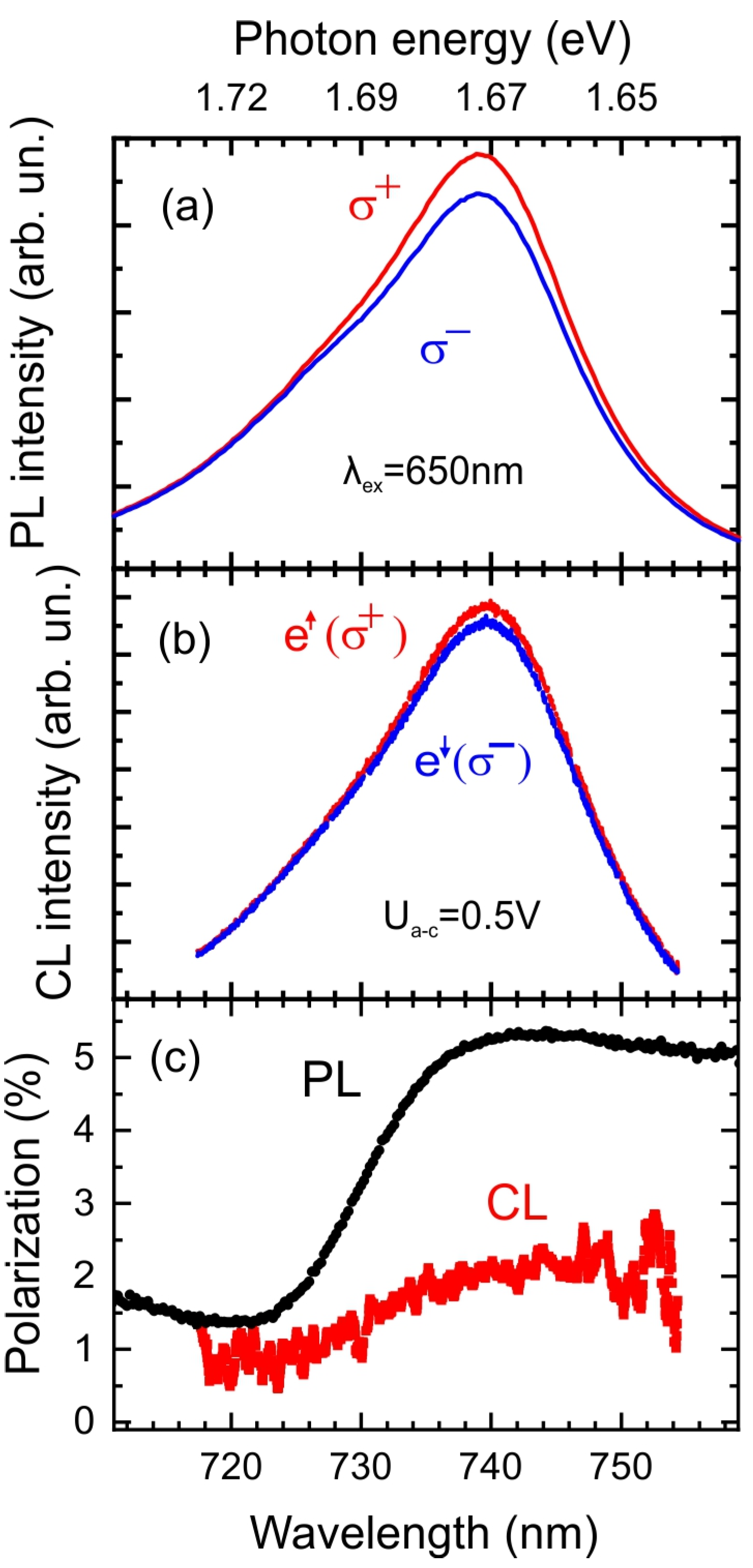 Nanomaterials 13 00422 g005