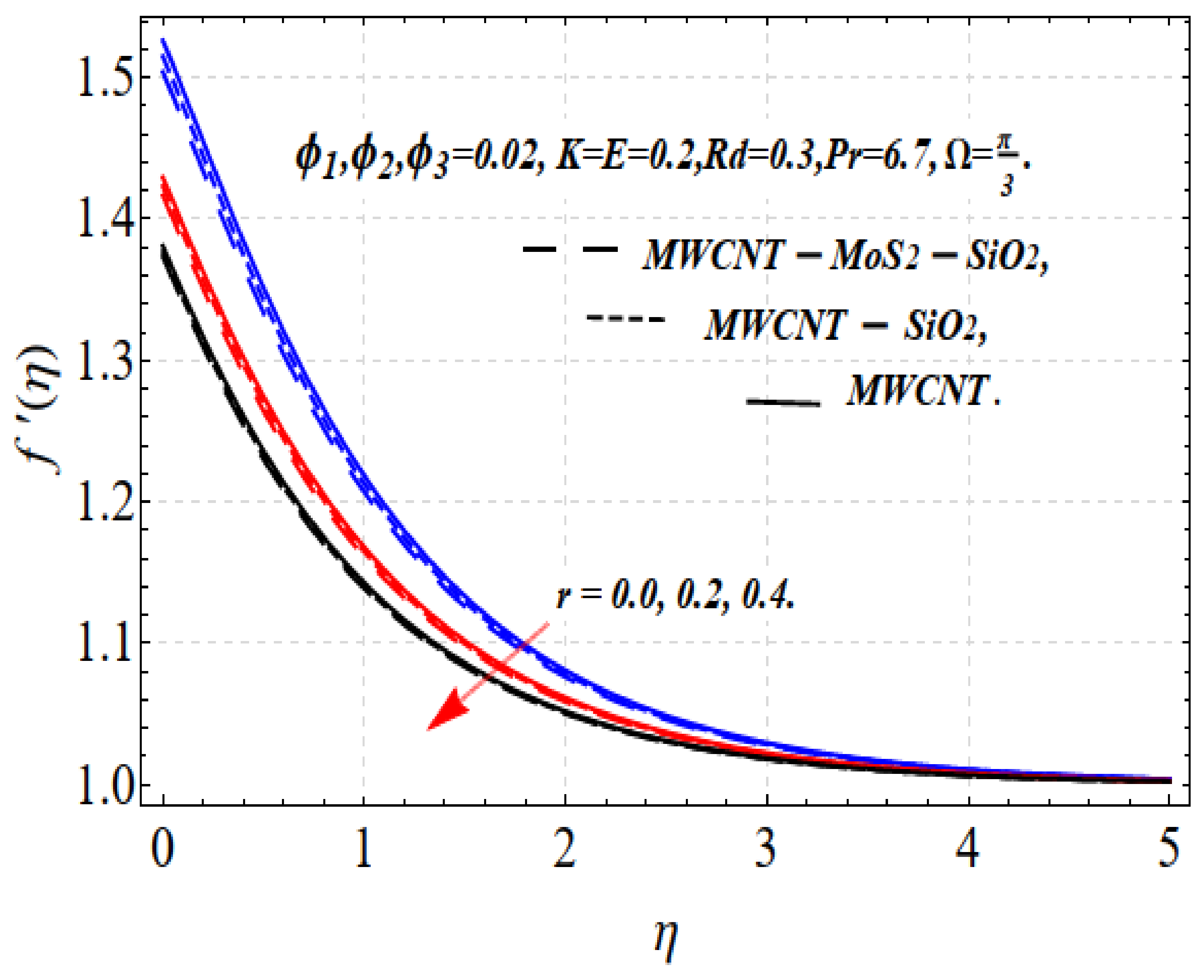 Nanomaterials 13 00423 g003 Nanomaterials 13 00423 g003