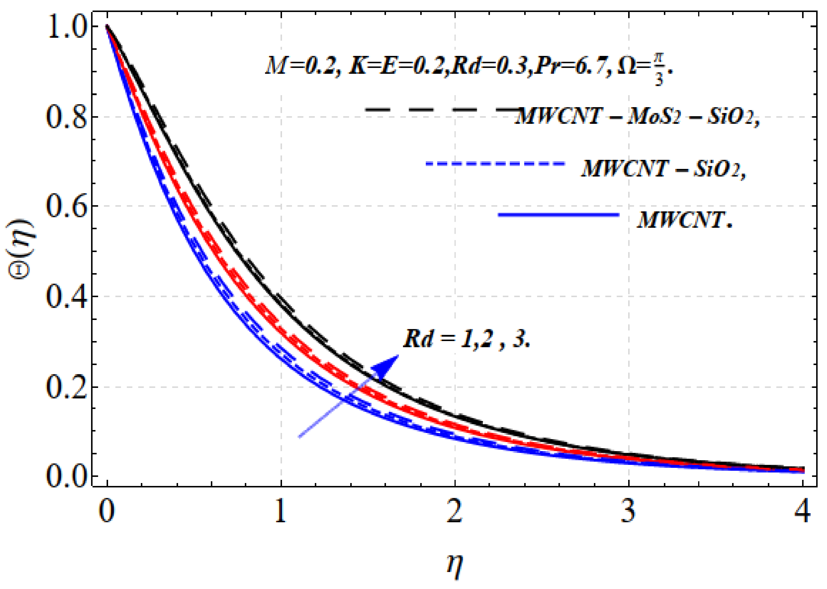 Nanomaterials 13 00423 g005 Nanomaterials 13 00423 g005