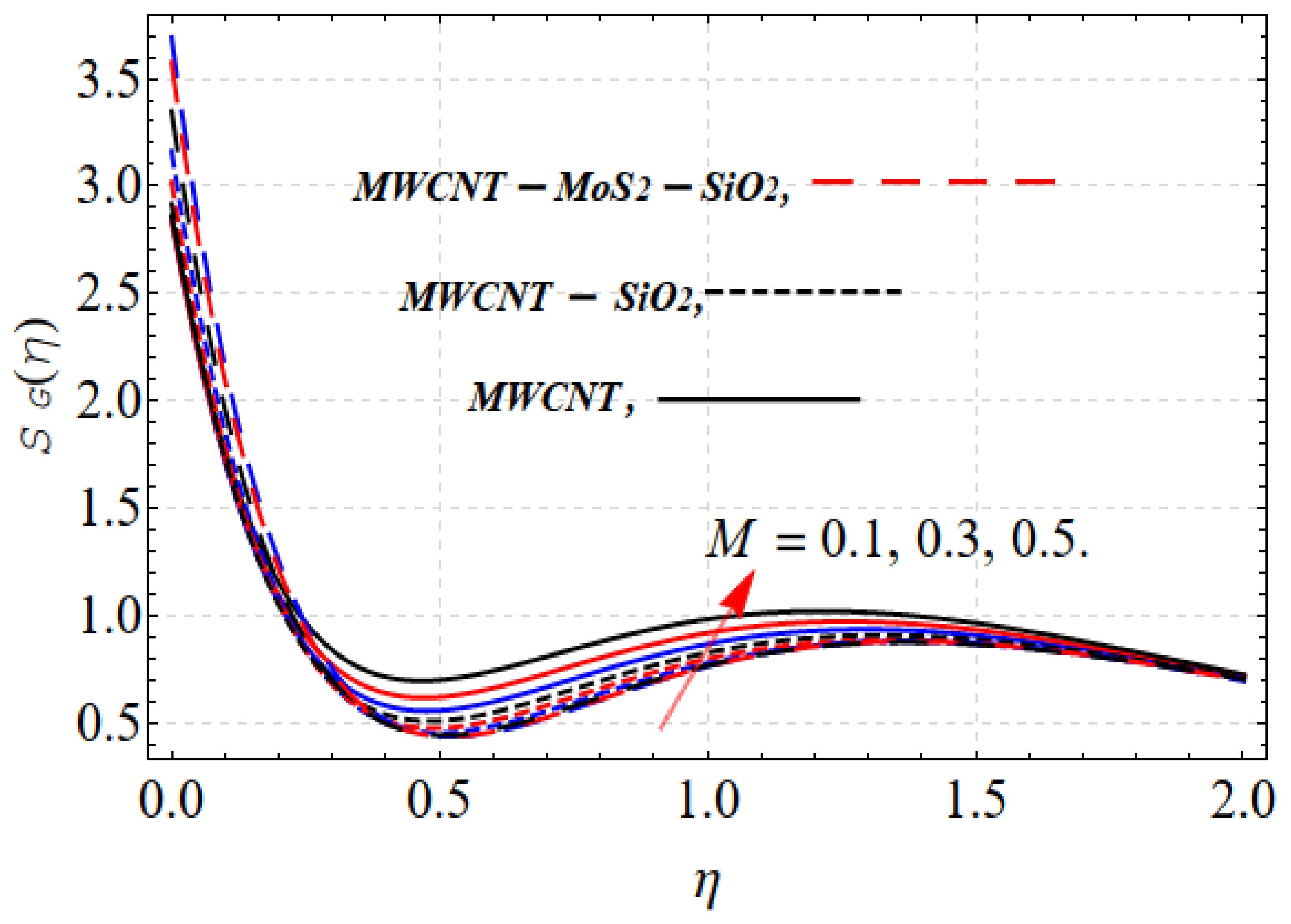 Nanomaterials 13 00423 g006 Nanomaterials 13 00423 g006