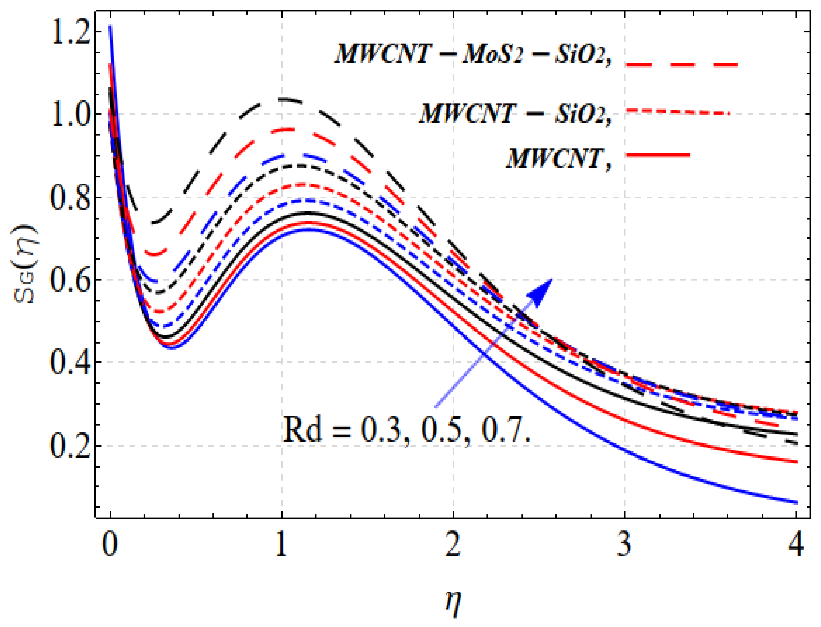 Nanomaterials 13 00423 g007 Nanomaterials 13 00423 g007