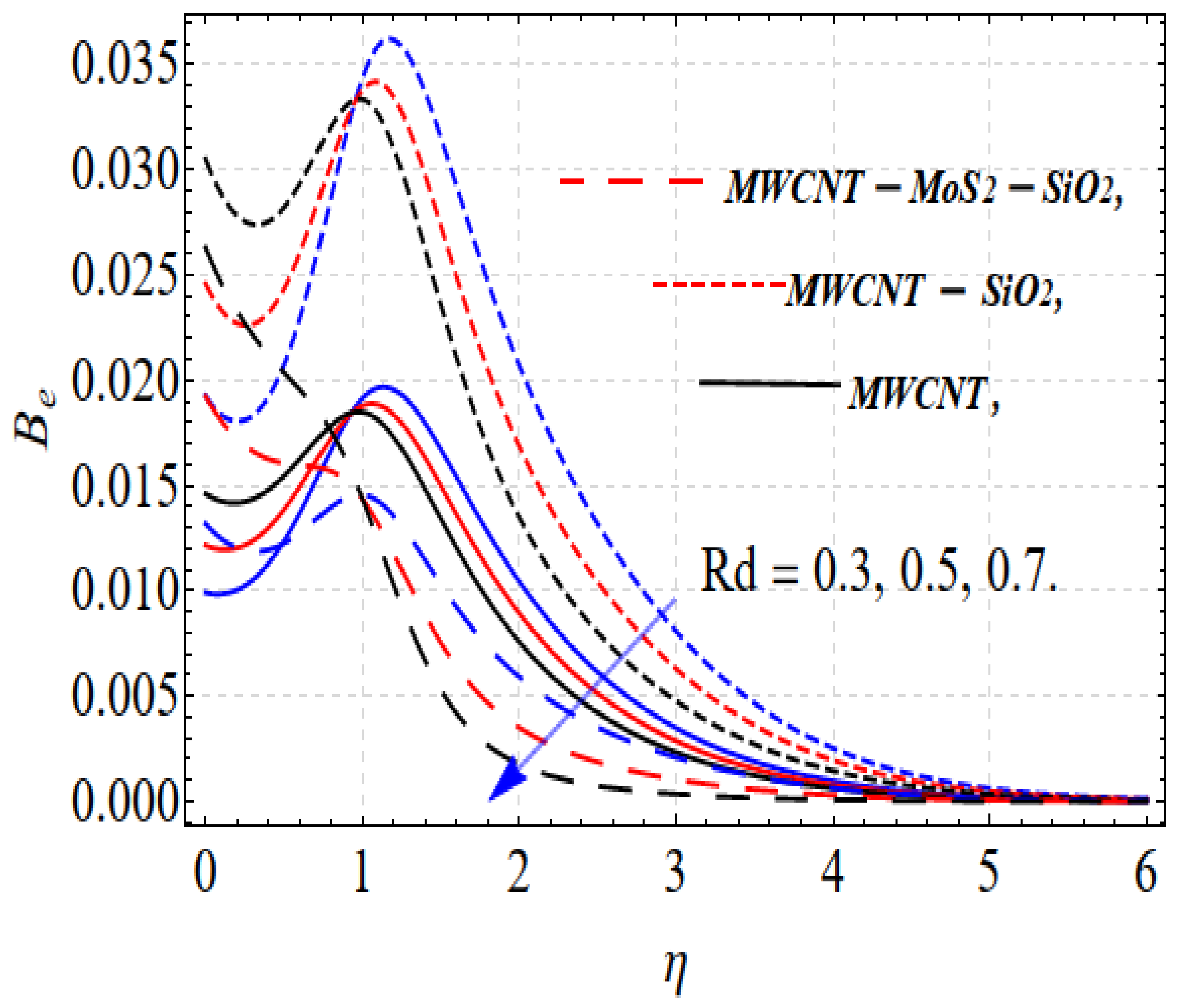 Nanomaterials 13 00423 g008 Nanomaterials 13 00423 g008