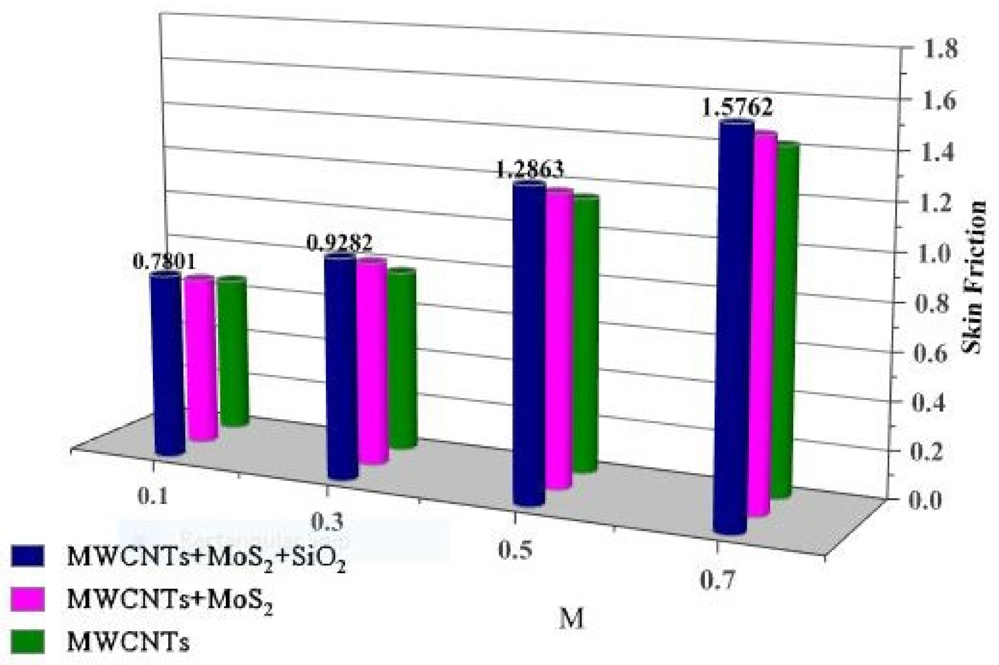 Nanomaterials 13 00423 g010 Nanomaterials 13 00423 g010