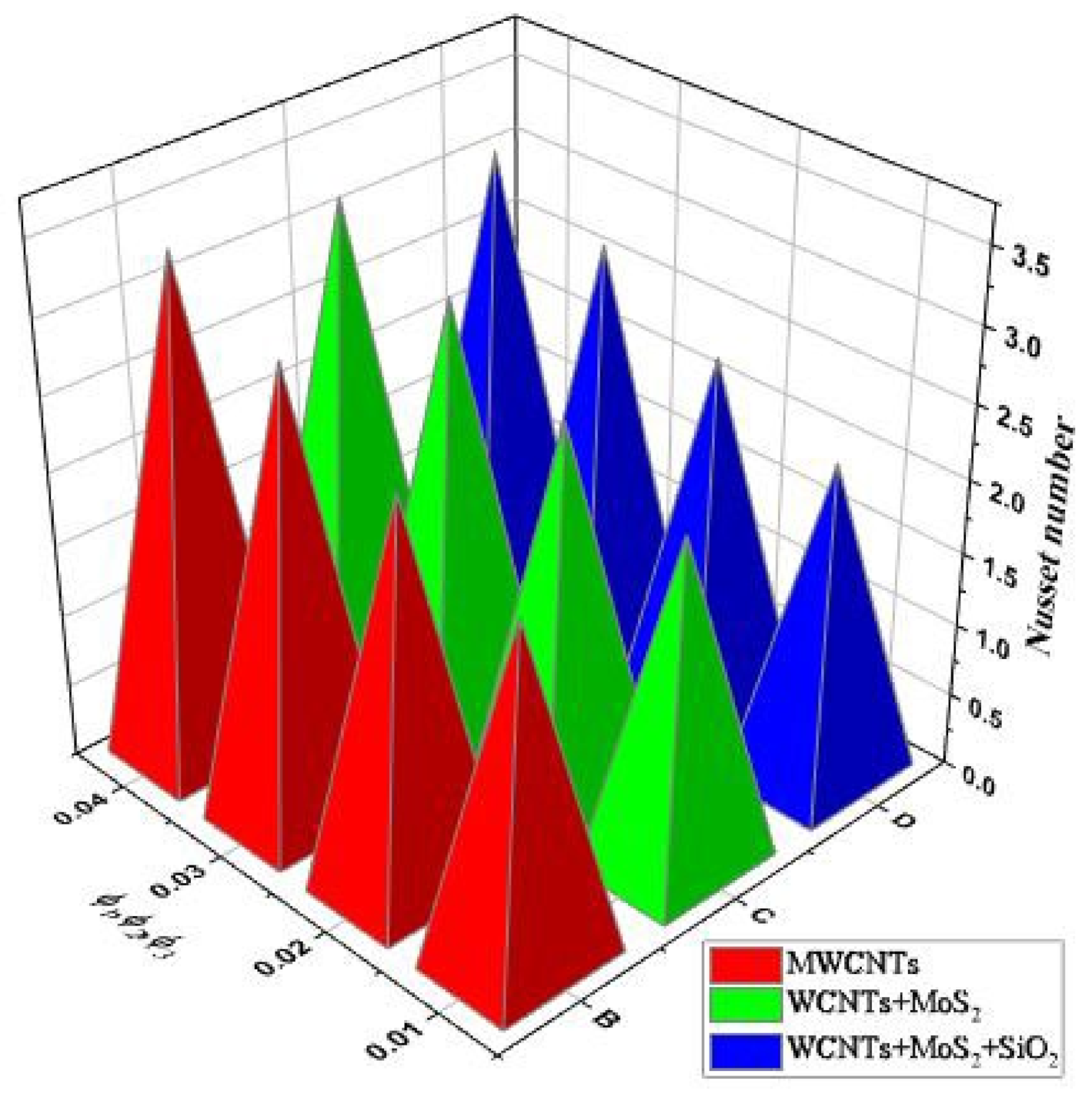 Nanomaterials 13 00423 g012 Nanomaterials 13 00423 g012