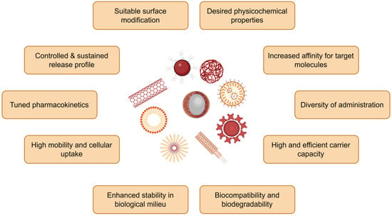 Full article: Biomedical Potential of Plant-Based Selenium Nanoparticles: A  Comprehensive Review on Therapeutic and Mechanistic Aspects