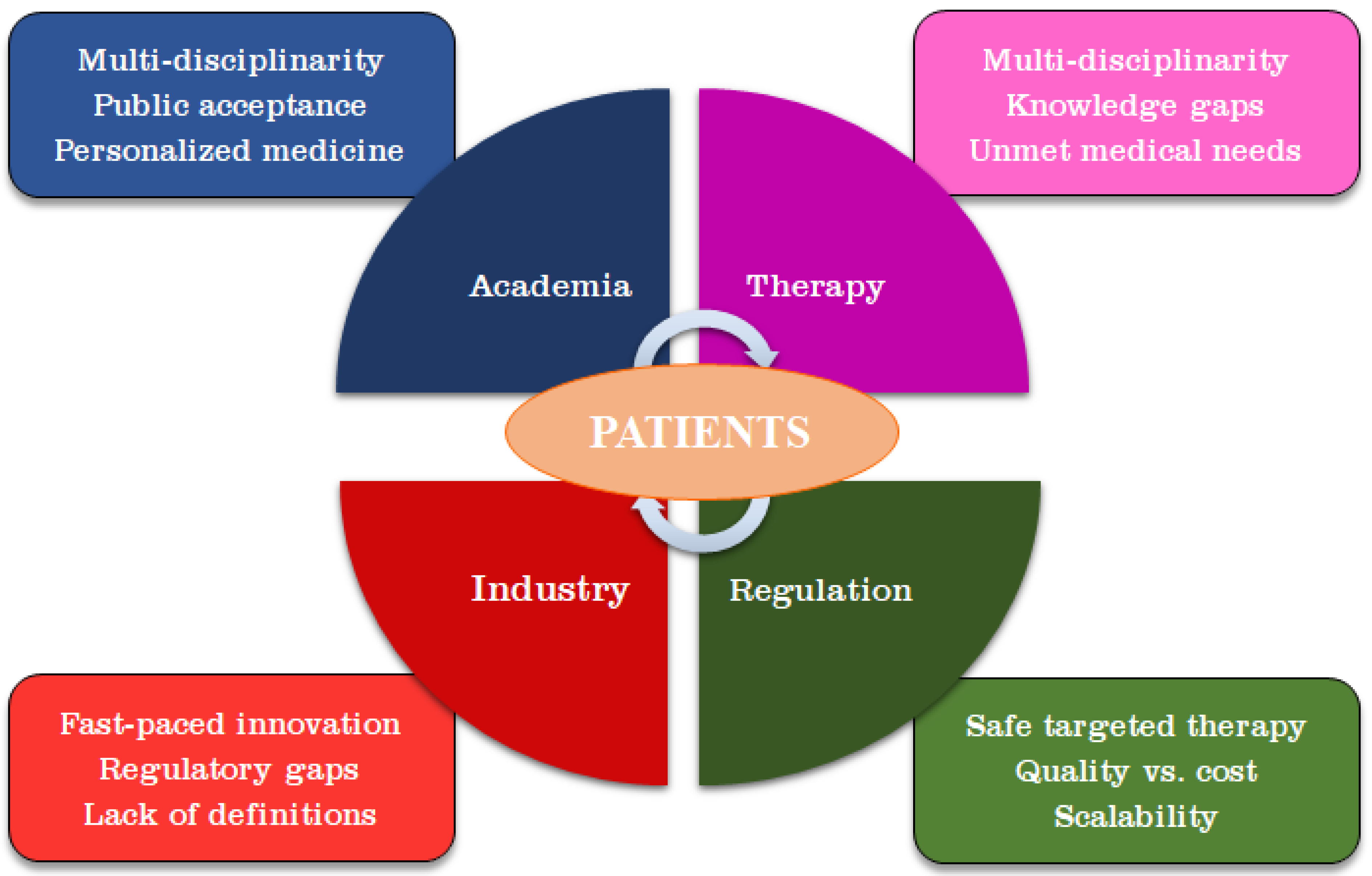 Full article: Biomedical Potential of Plant-Based Selenium Nanoparticles: A  Comprehensive Review on Therapeutic and Mechanistic Aspects