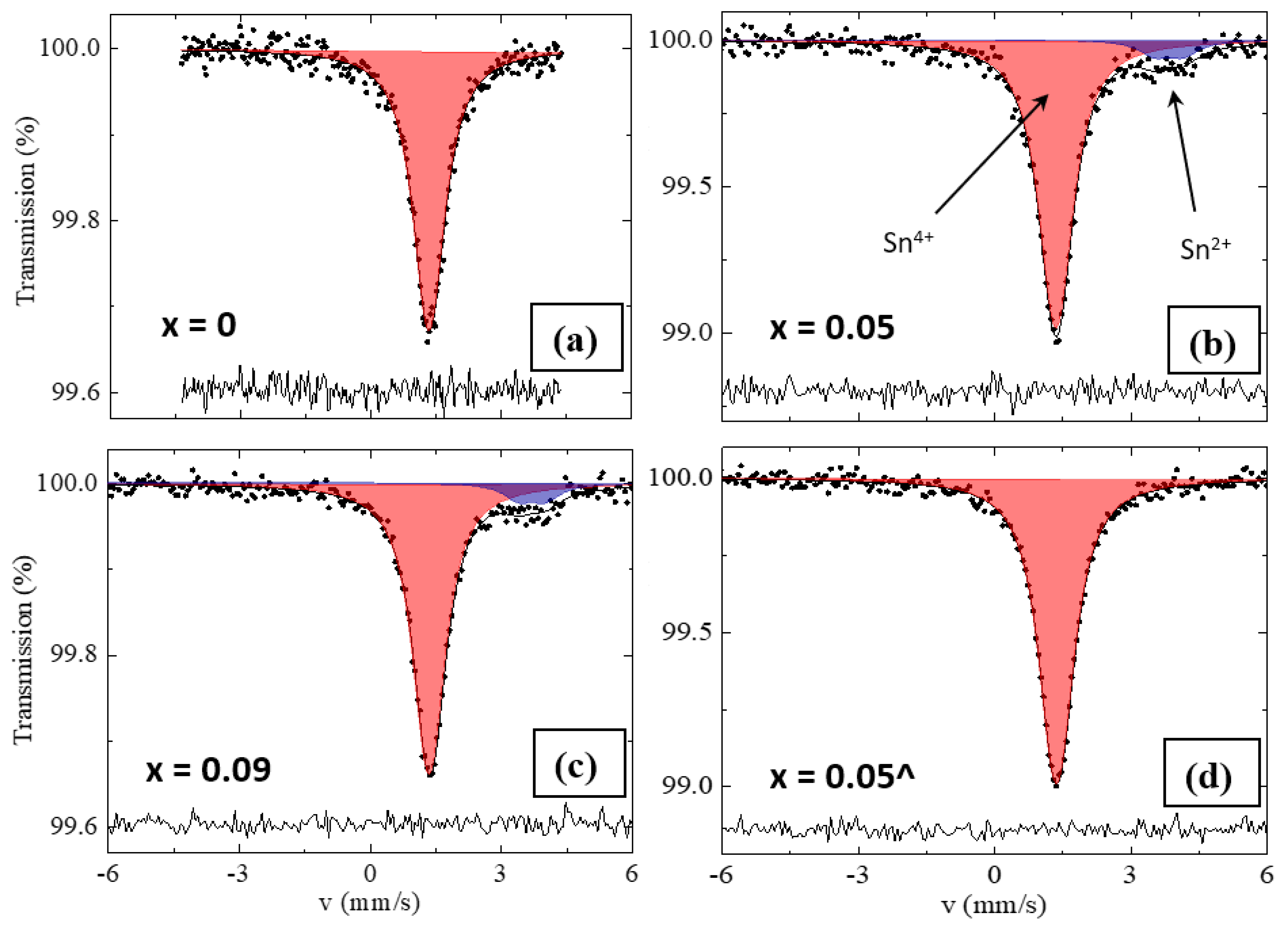 Nanomaterials 13 00427 g003 Nanomaterials 13 00427 g003
