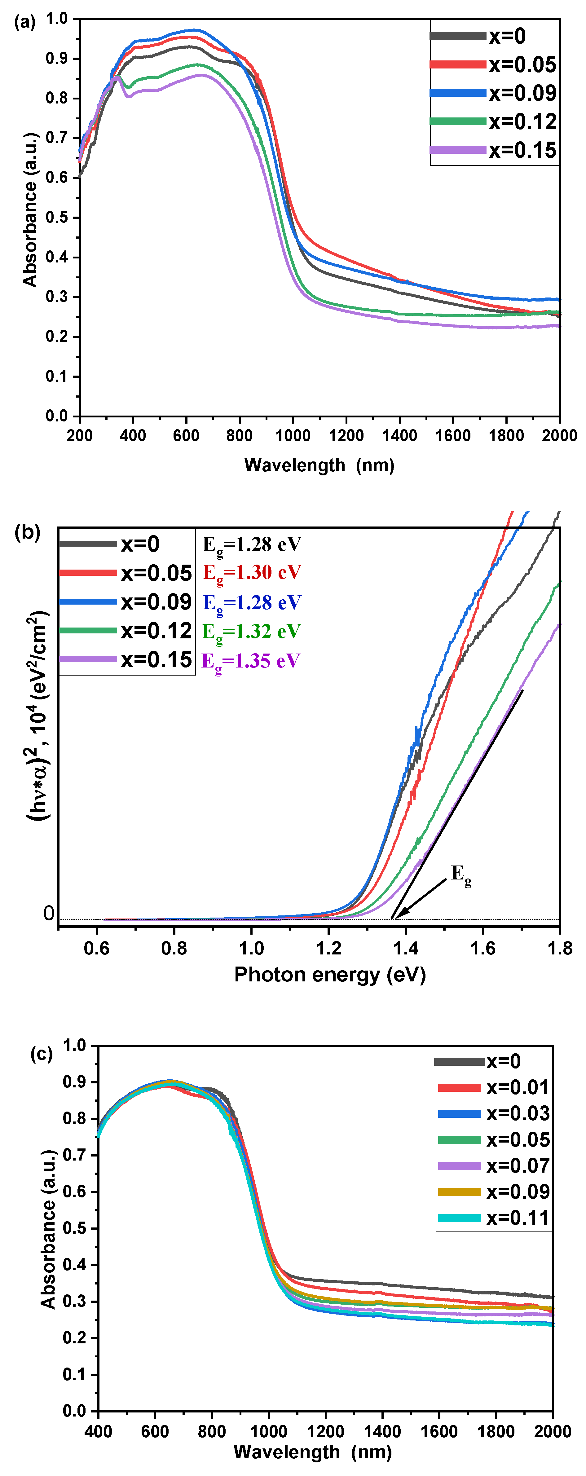 Nanomaterials 13 00427 g004a Nanomaterials 13 00427 g004a