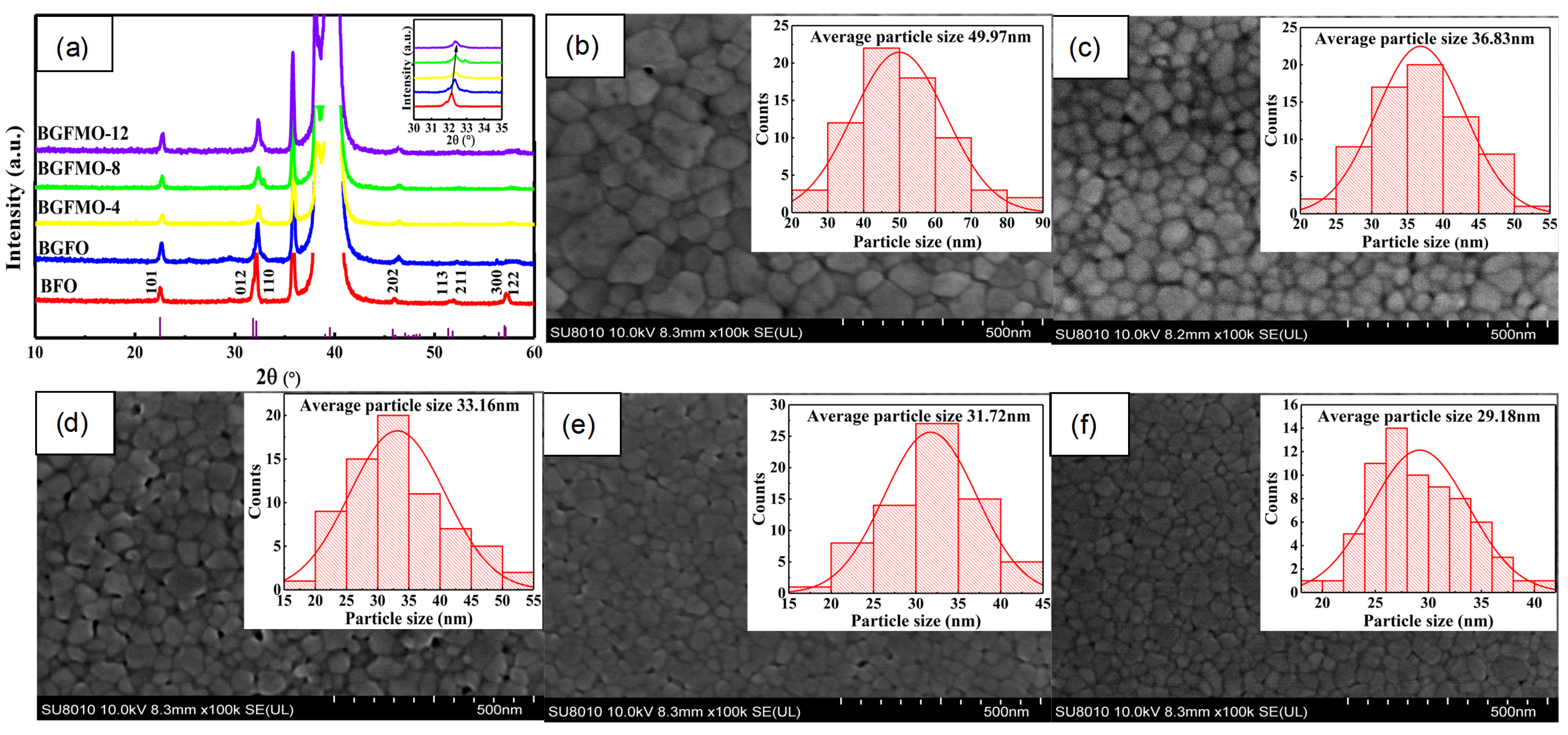 Nanomaterials 13 00429 g001