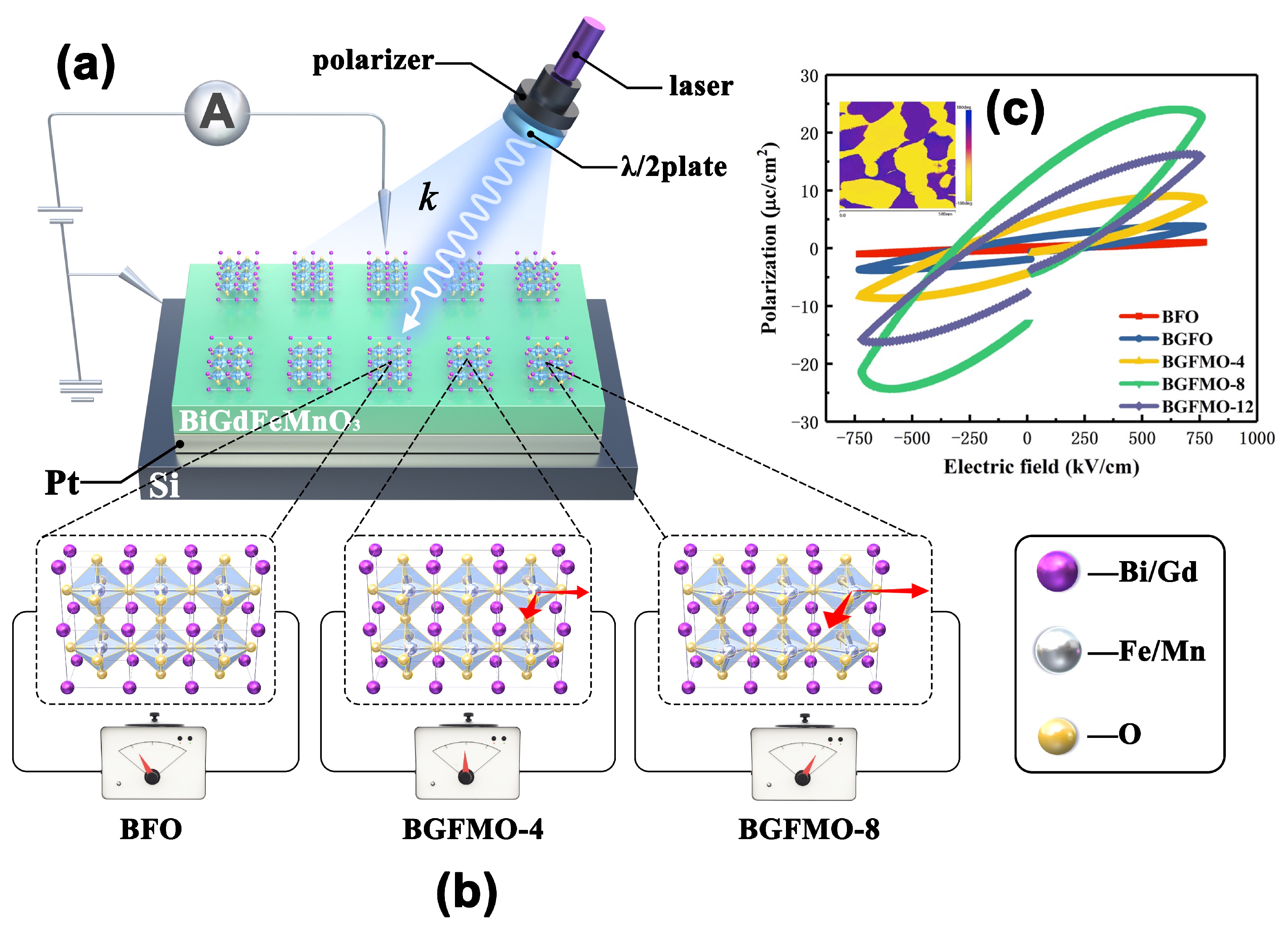 Nanomaterials 13 00429 g002