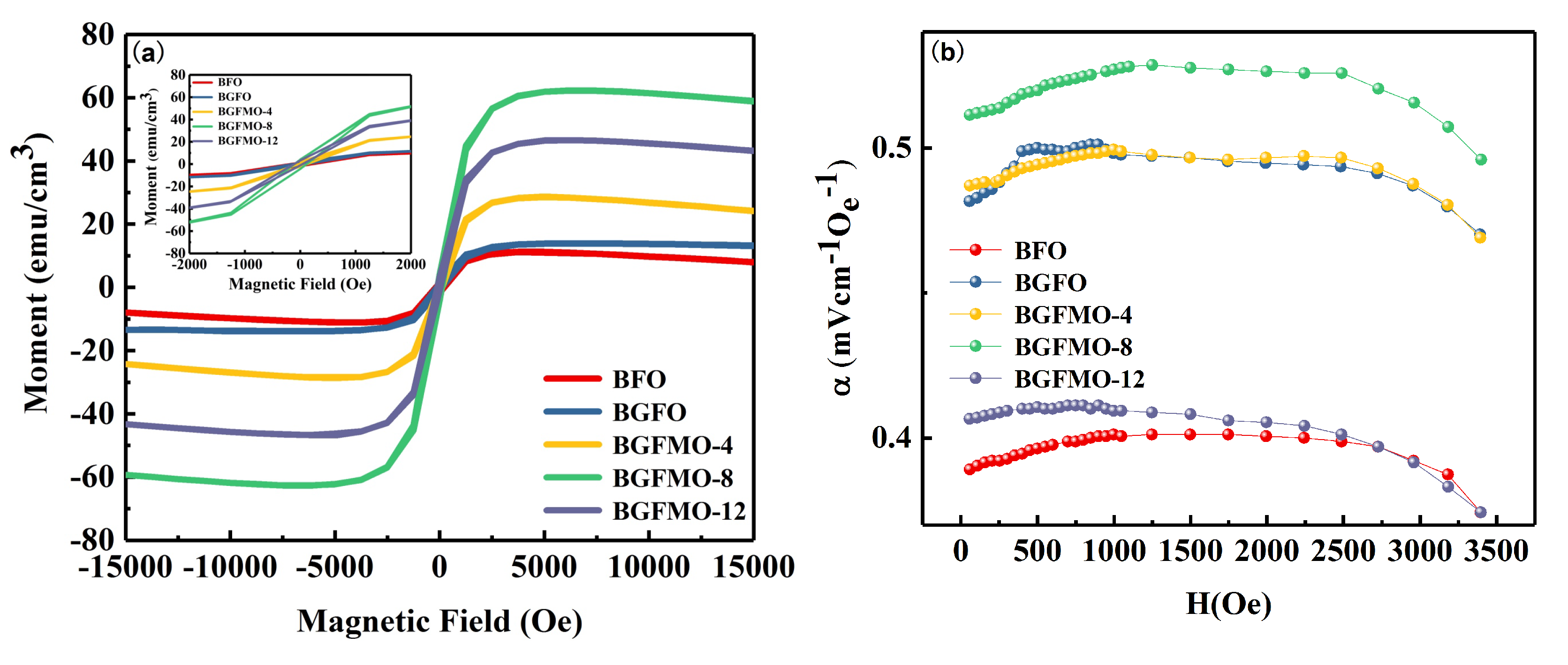 Nanomaterials 13 00429 g004
