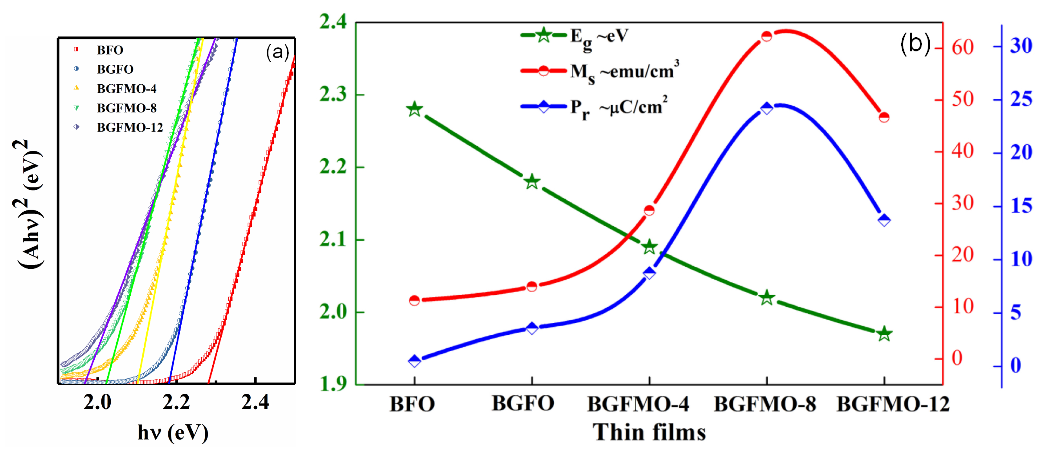 Nanomaterials 13 00429 g005