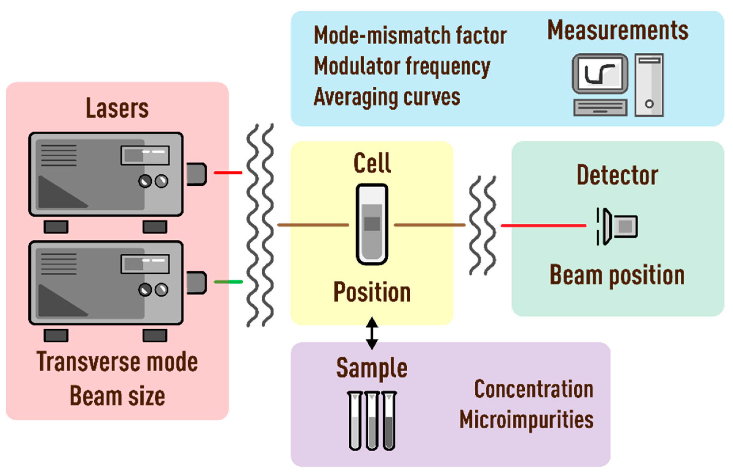 Nanomaterials 13 00430 g003 Nanomaterials 13 00430 g003