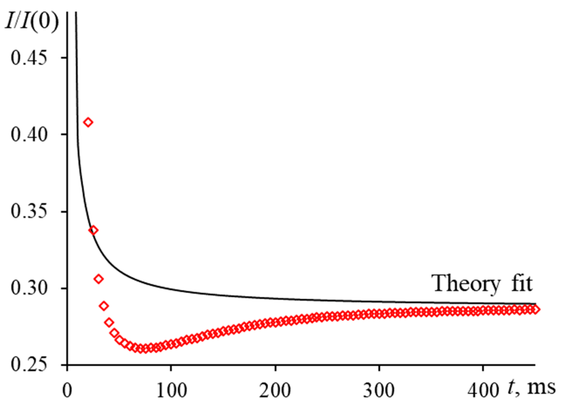 Nanomaterials 13 00430 g012 Nanomaterials 13 00430 g012