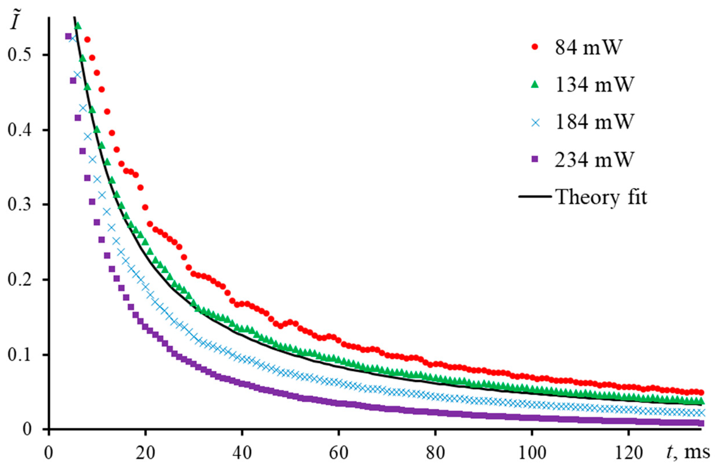 Nanomaterials 13 00430 g014 Nanomaterials 13 00430 g014