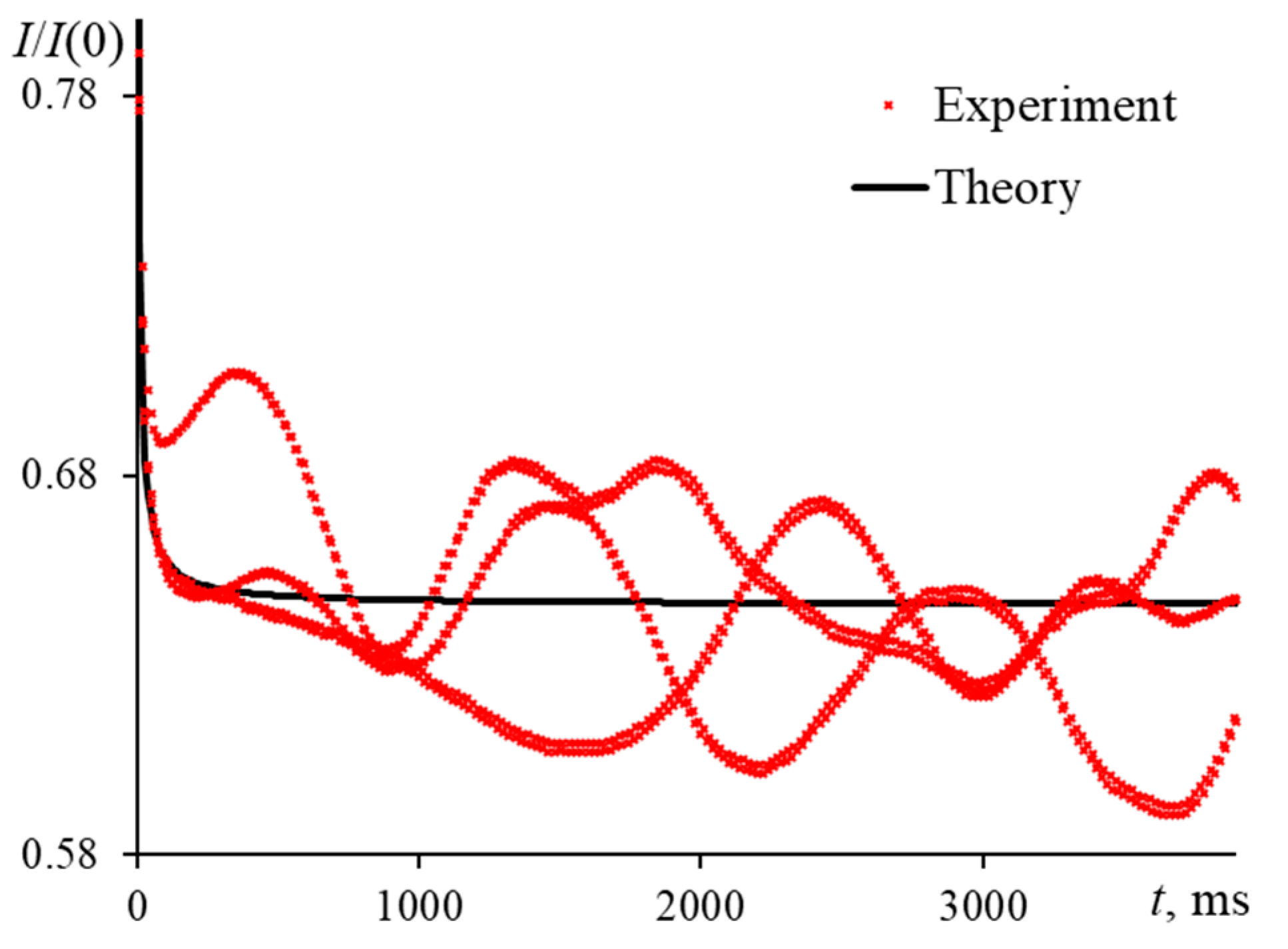 Nanomaterials 13 00430 g016 Nanomaterials 13 00430 g016