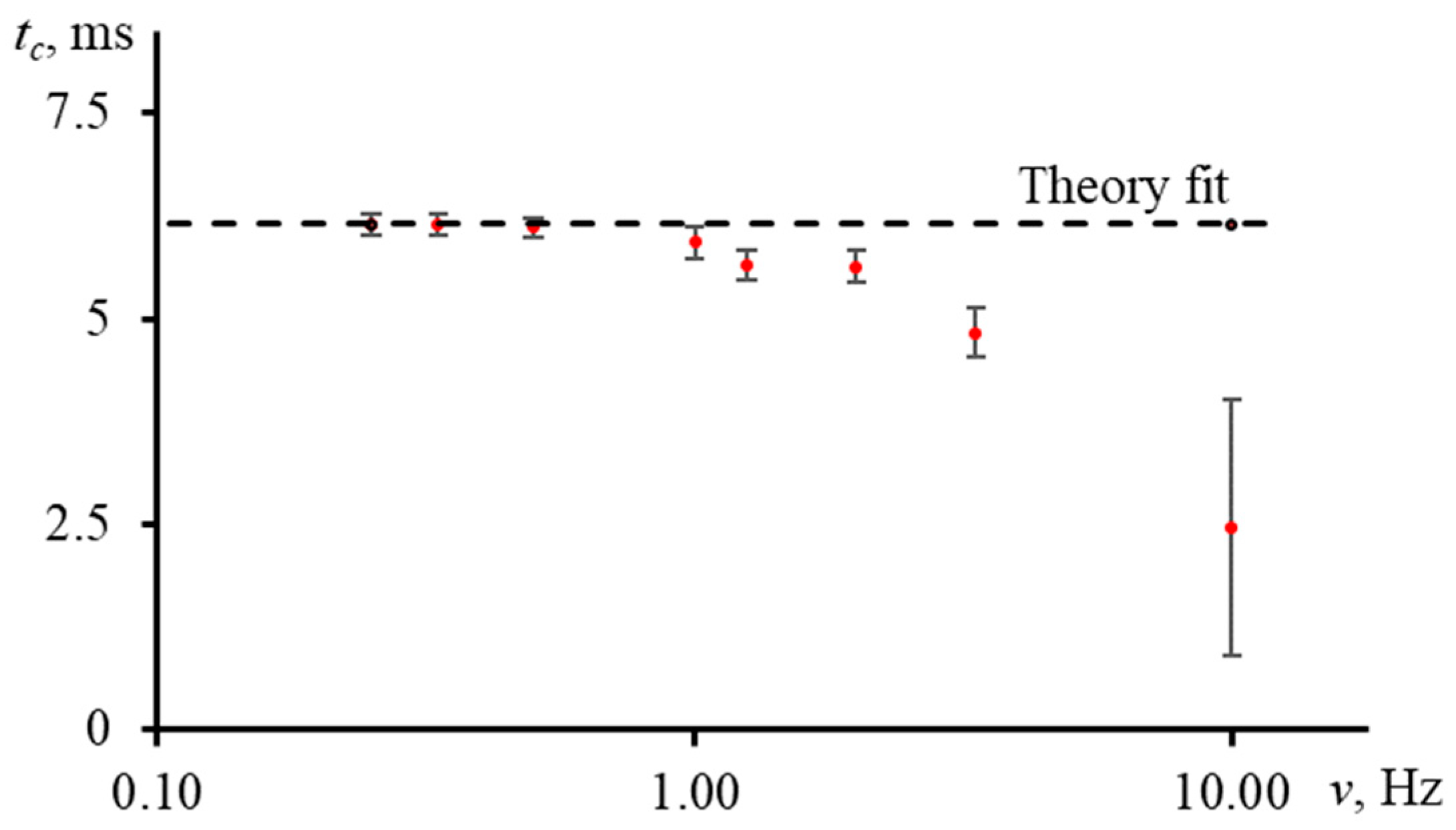 Nanomaterials 13 00430 g017 Nanomaterials 13 00430 g017
