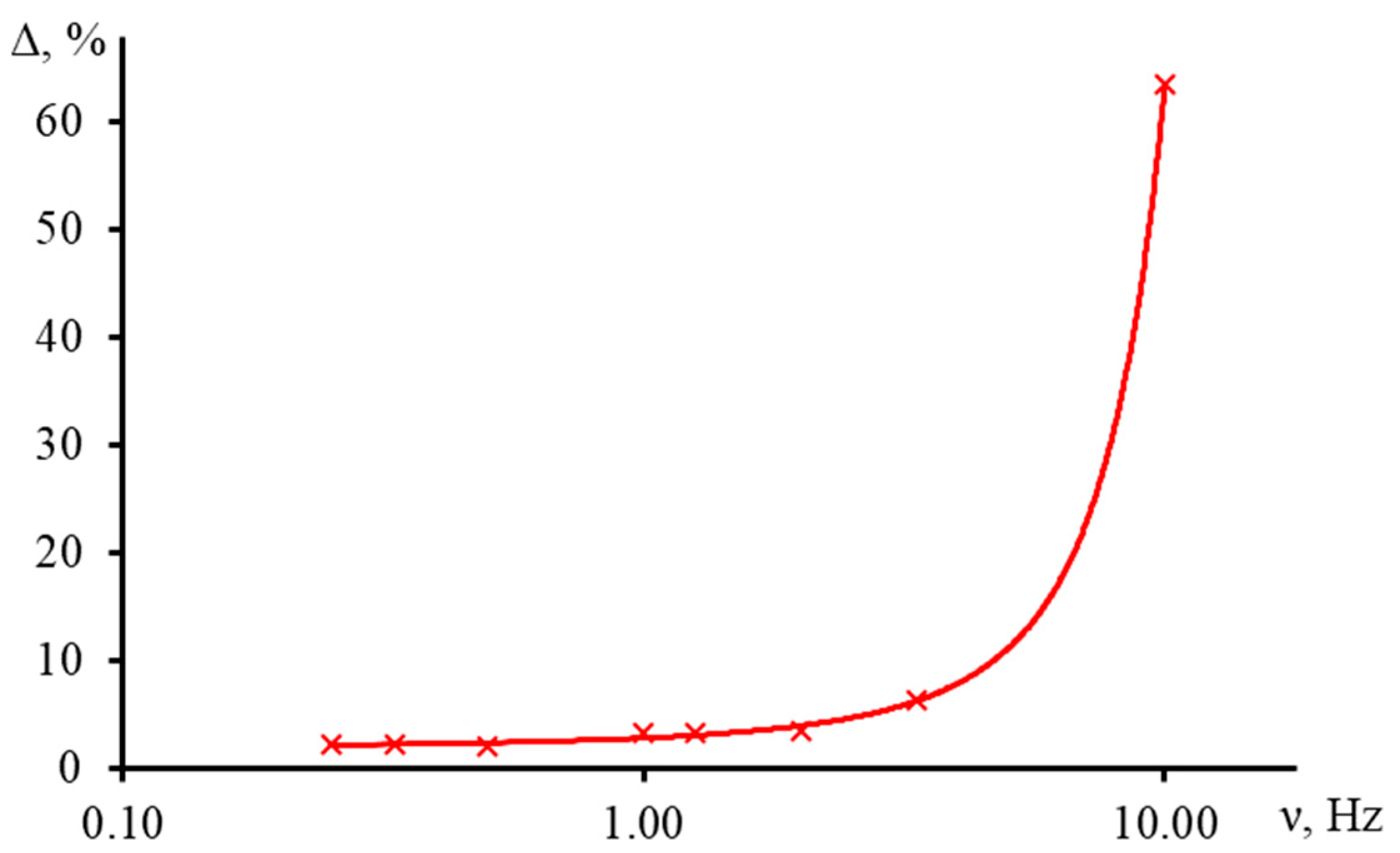 Nanomaterials 13 00430 g018 Nanomaterials 13 00430 g018