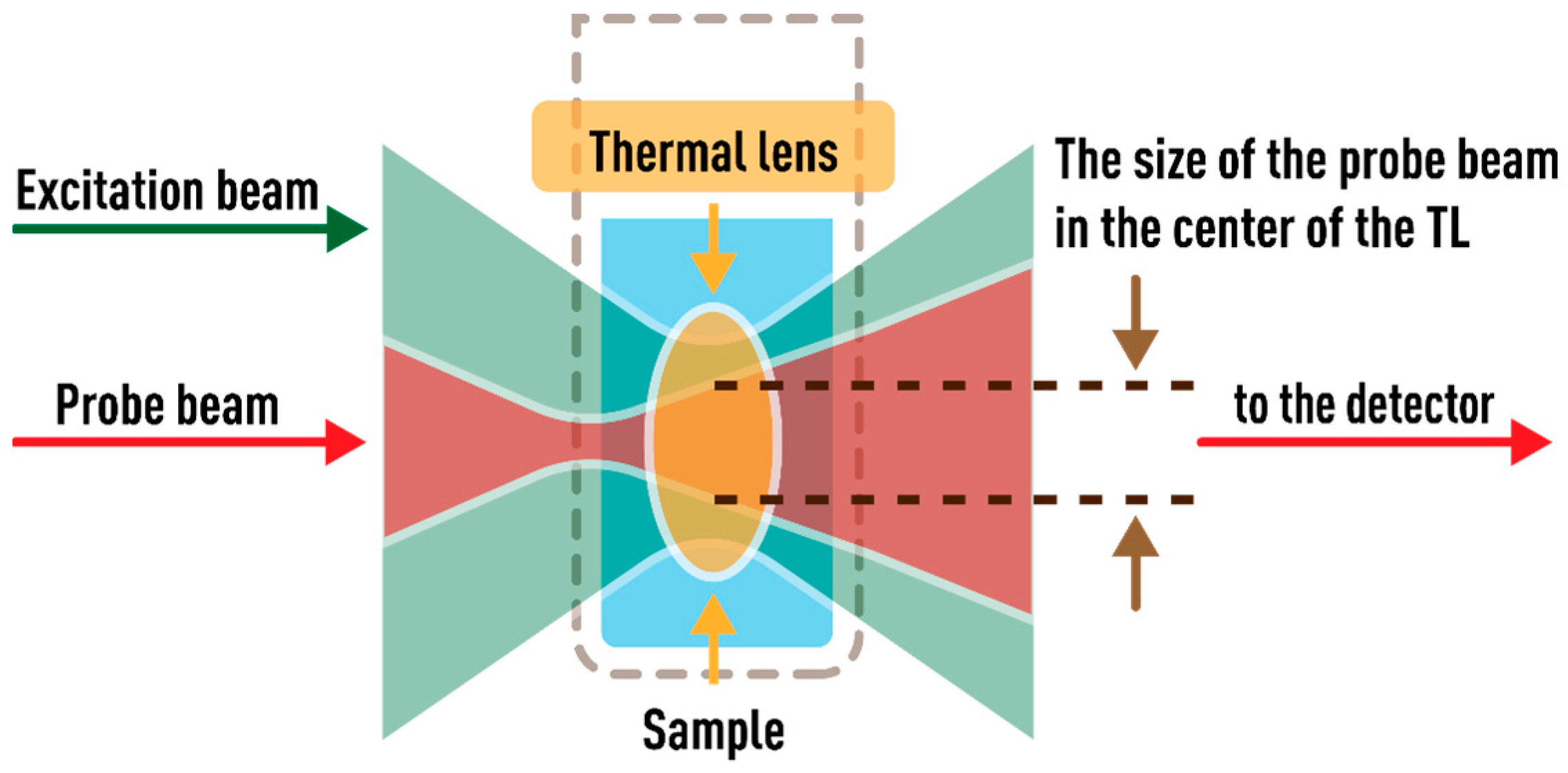 Nanomaterials Free FullText Accuracy of Measurements of