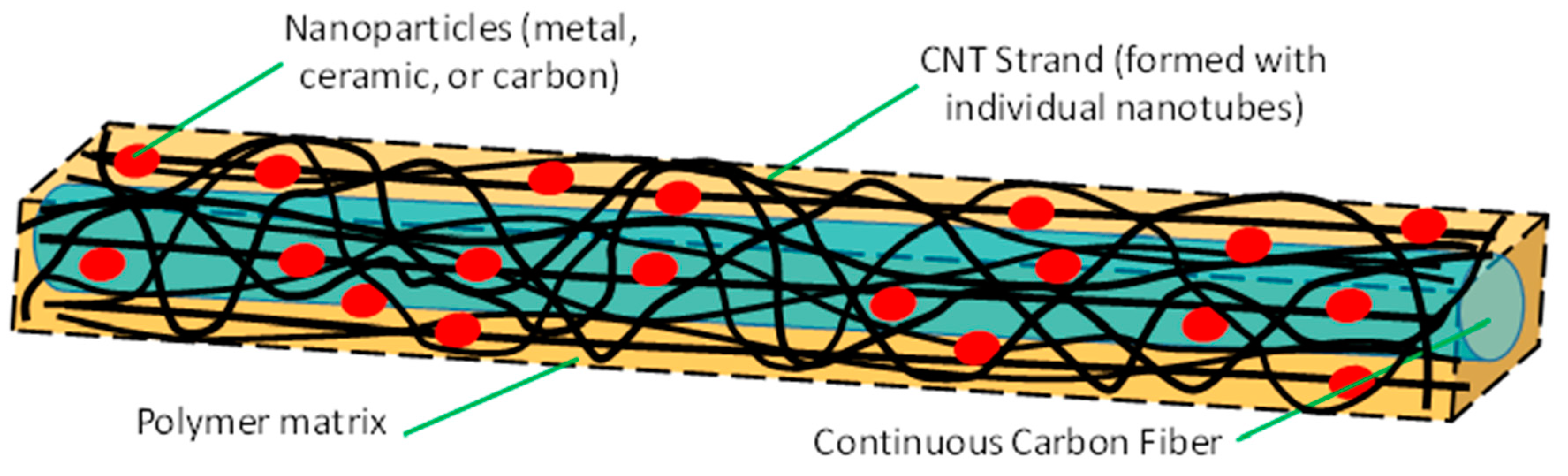 Nanomaterials 13 00431 g007 Nanomaterials 13 00431 g007