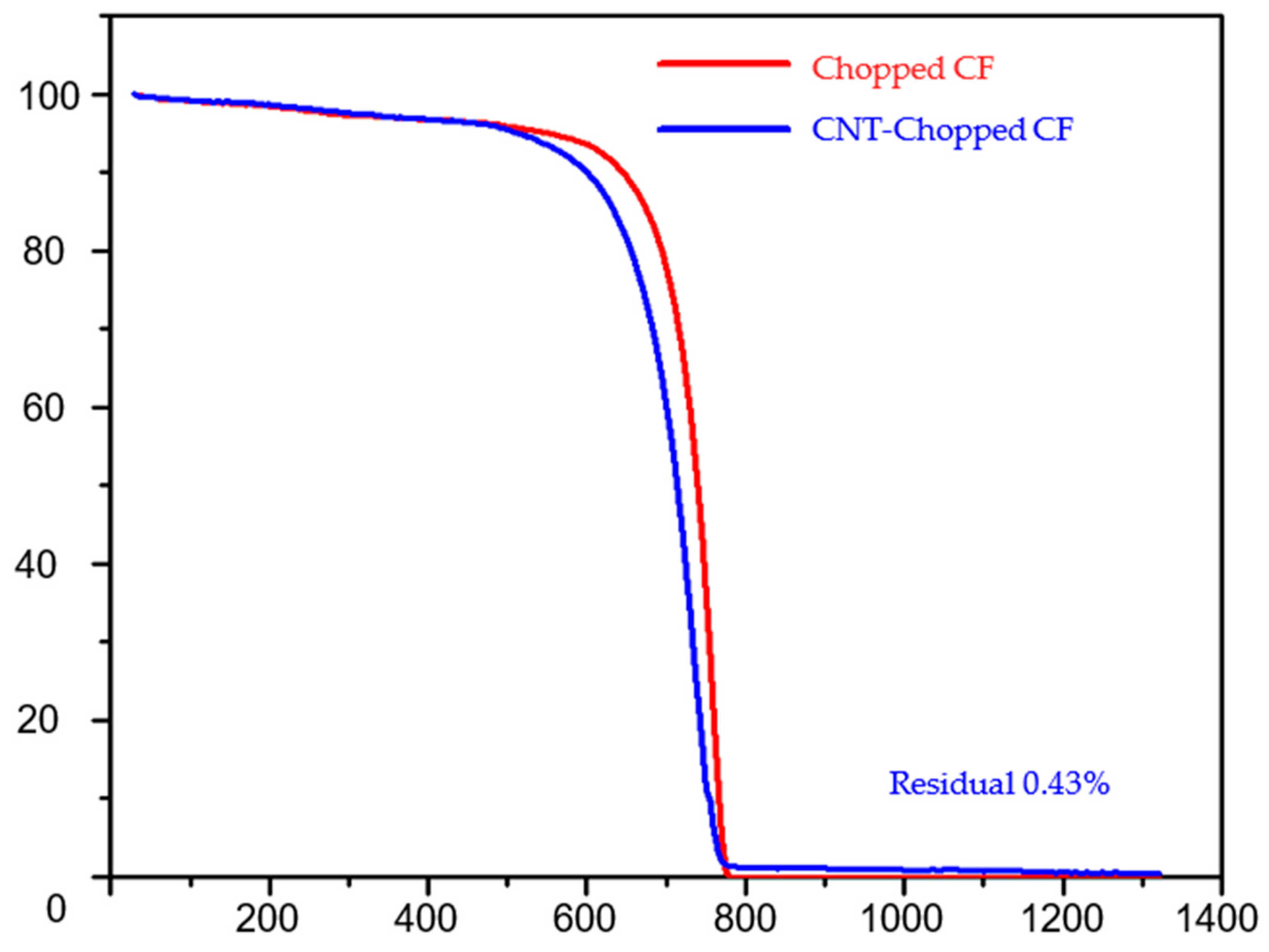 Nanomaterials 13 00431 g018 Nanomaterials 13 00431 g018