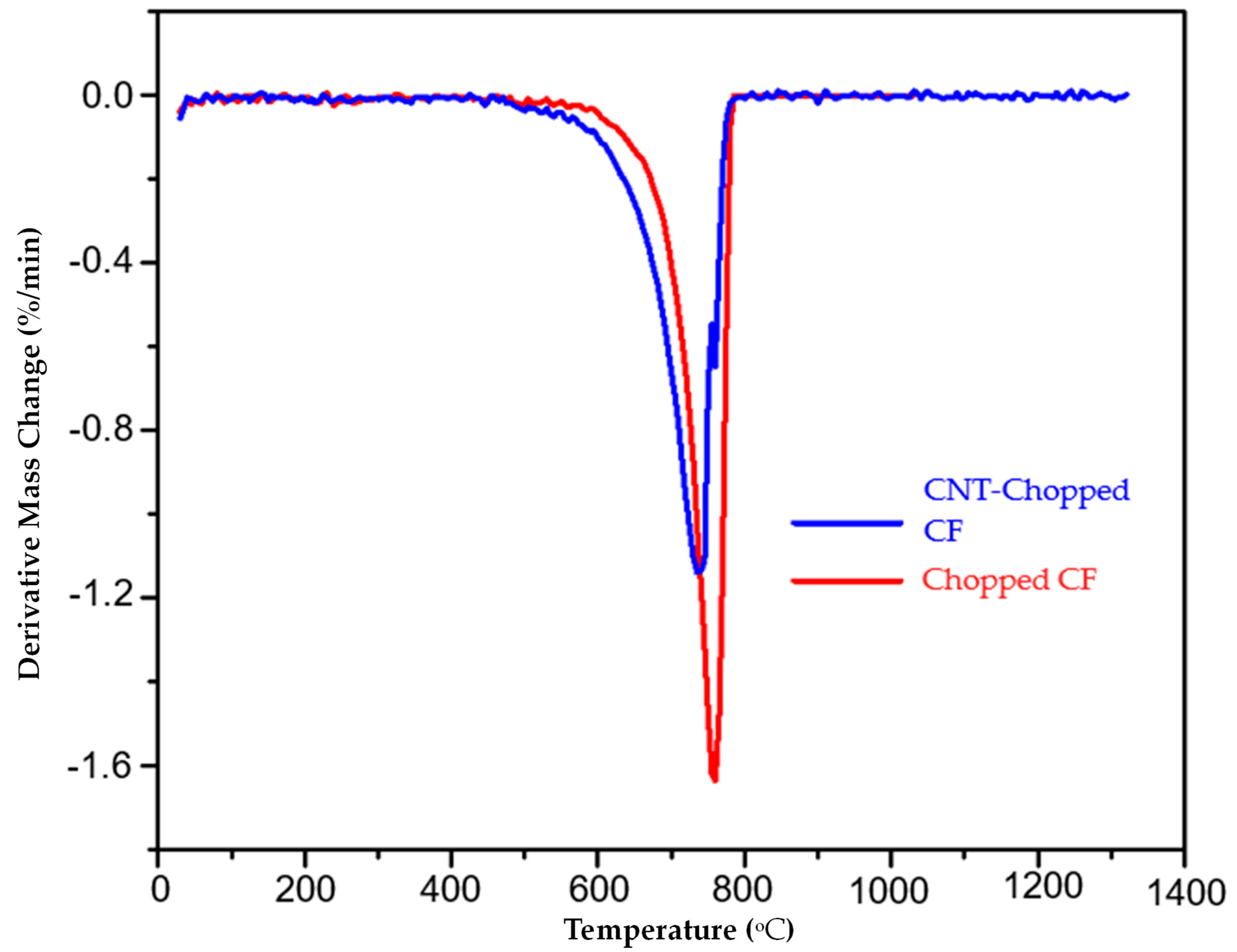 Nanomaterials 13 00431 g019 Nanomaterials 13 00431 g019