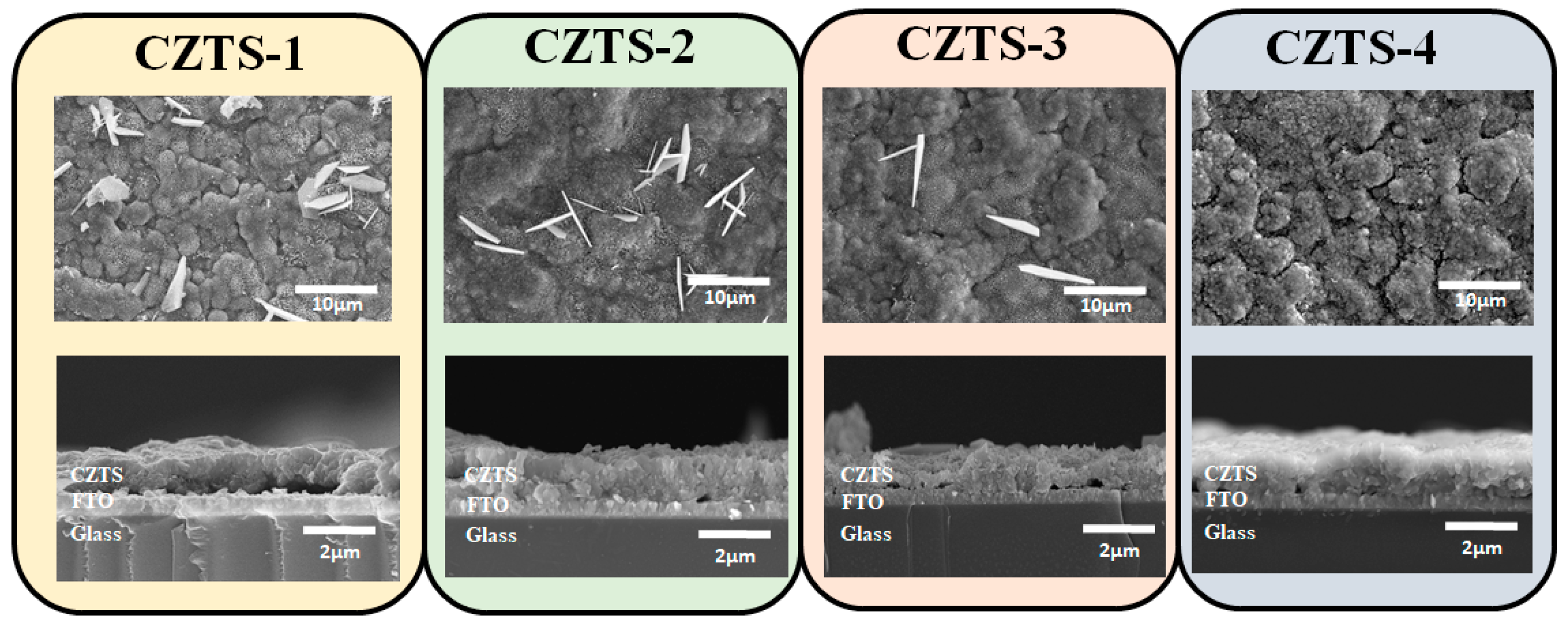 Nanomaterials 13 00432 g002 Nanomaterials 13 00432 g002